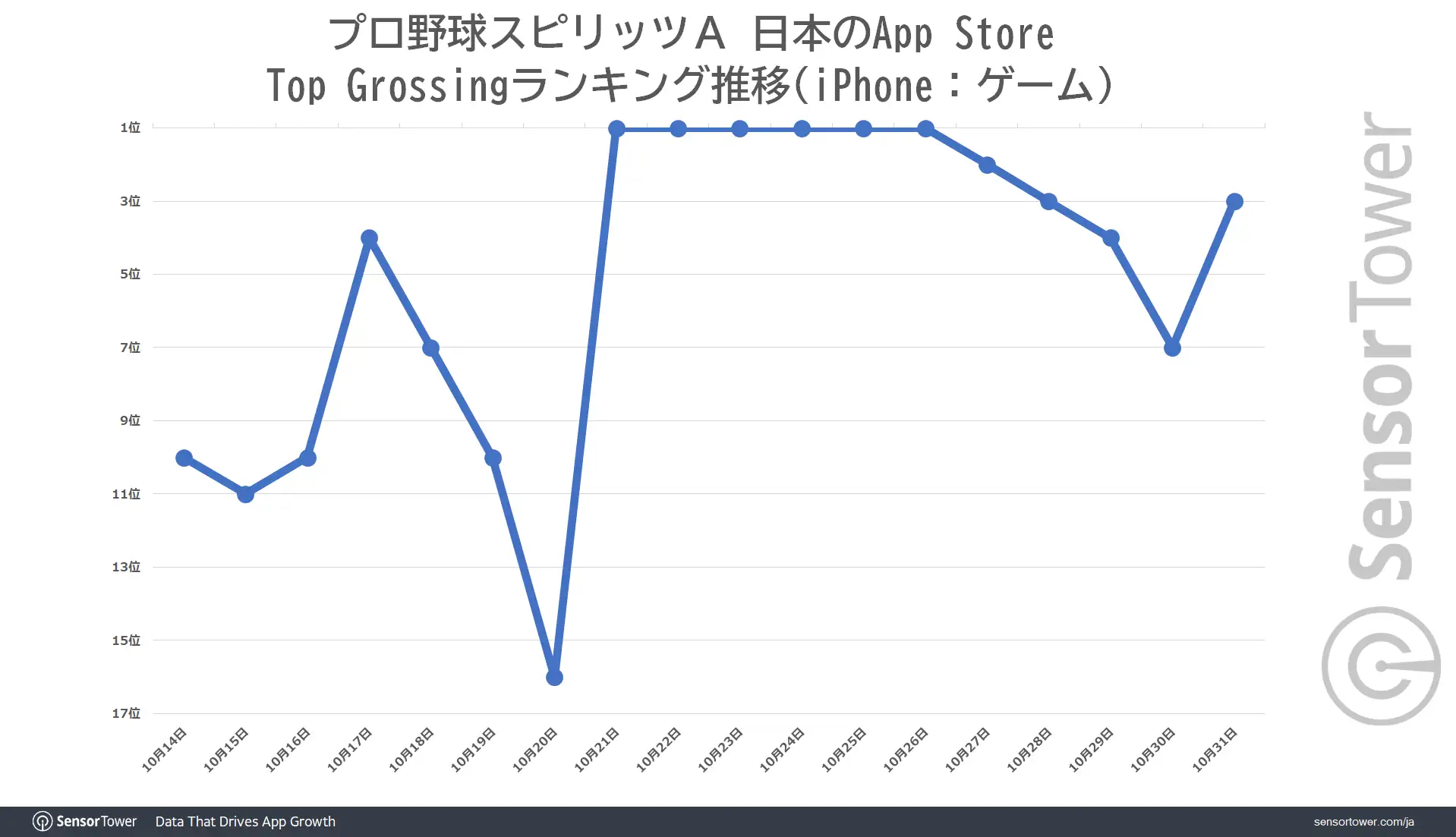 PBS-Ranking-Trend-Japan
