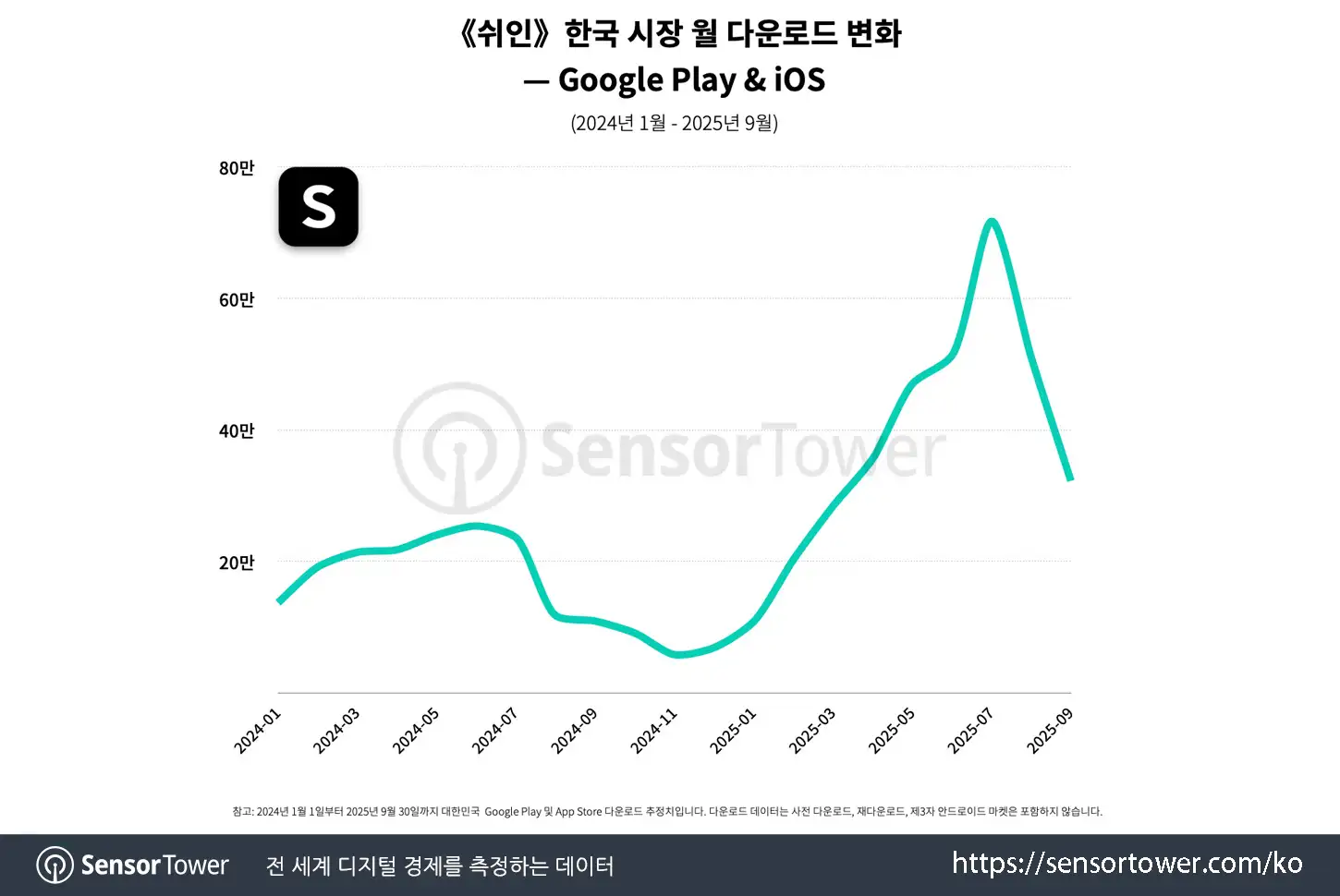 Shein_Chart 1