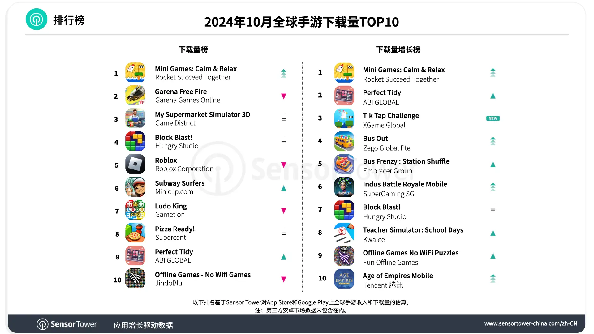 -CN-Top Mobile Games Worldwide for October 2024 by Downloads