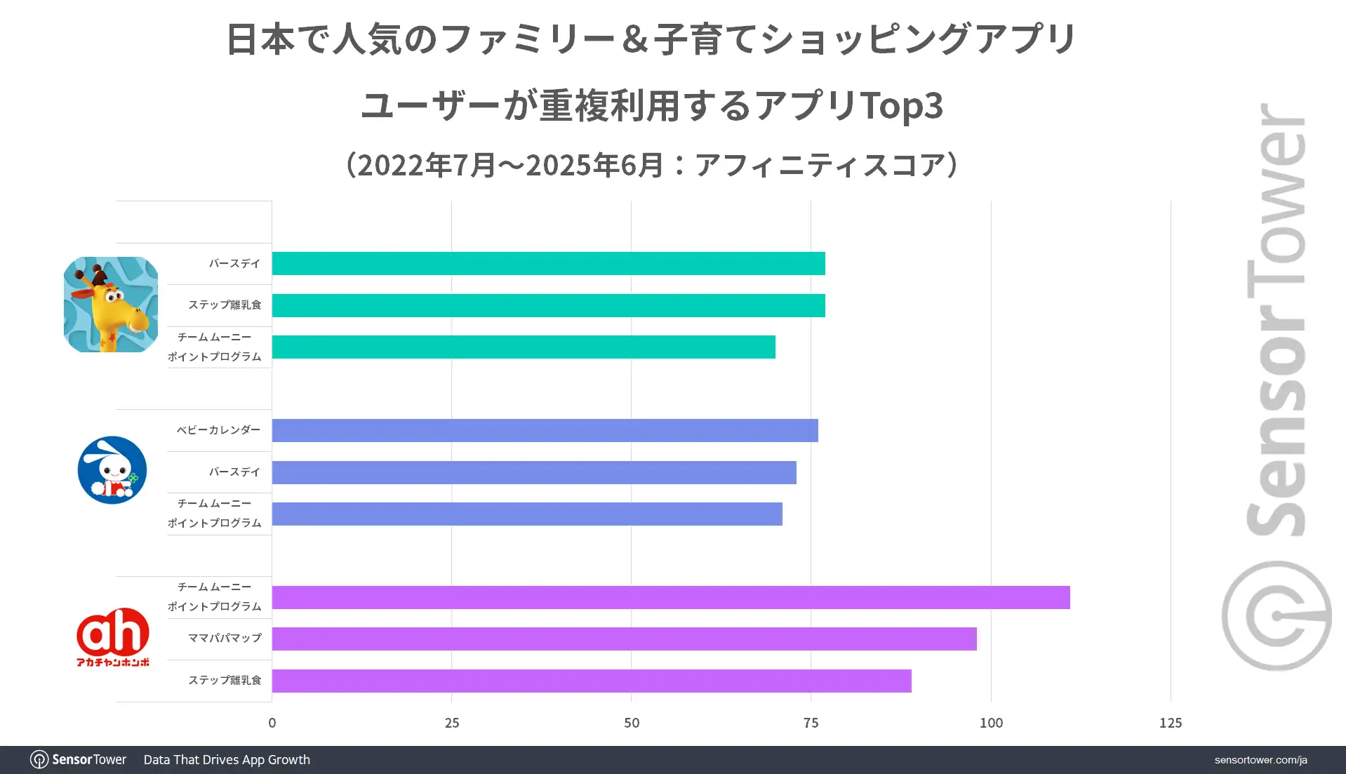 Affinityscore-FamilyParenting-apps-JP