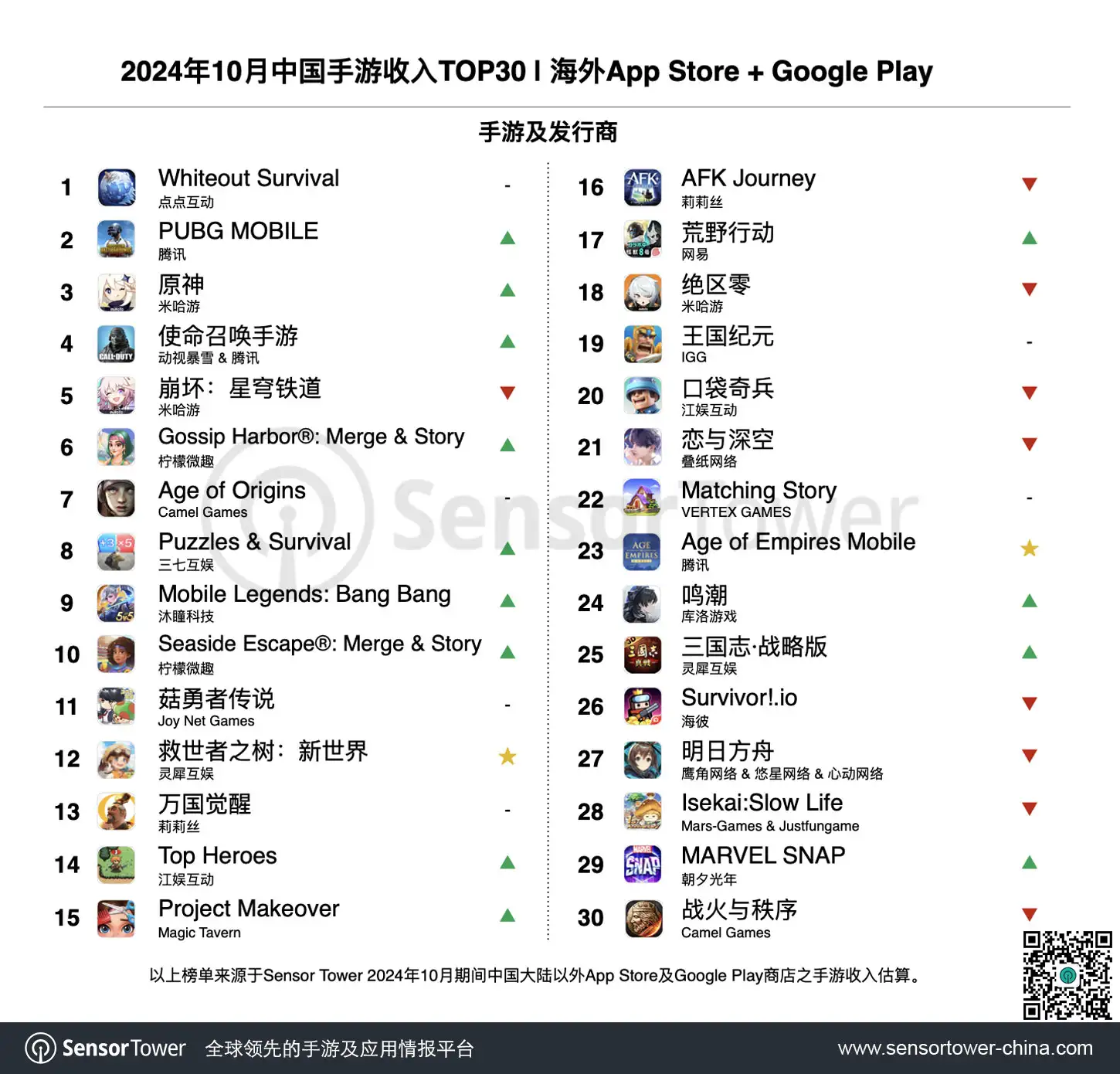 2024年10月成功出海的中国手游-chart-1