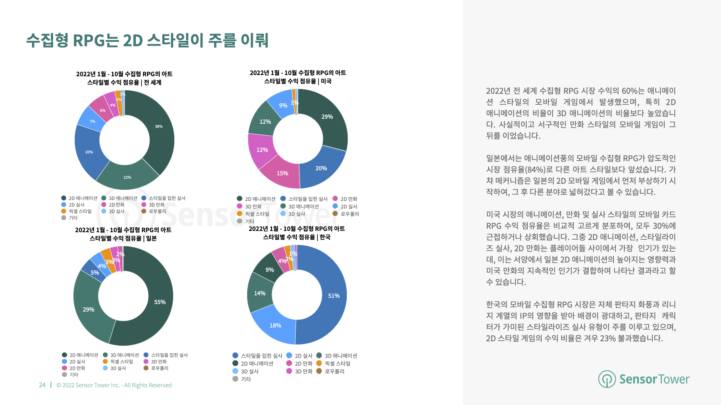 -KR- State of Card Games 2022 Report(pg24)