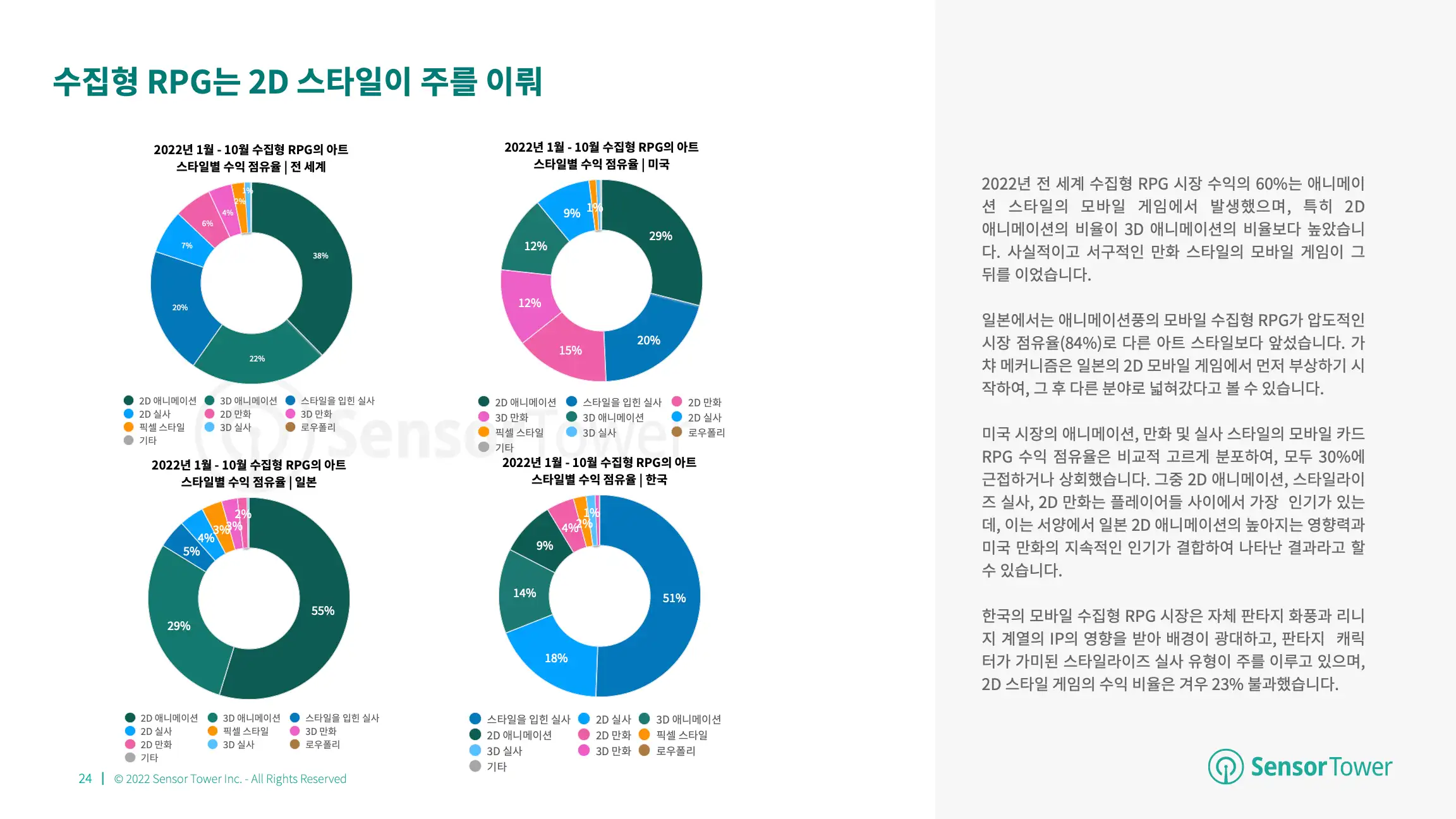 -KR- State of Card Games 2022 Report(pg24)