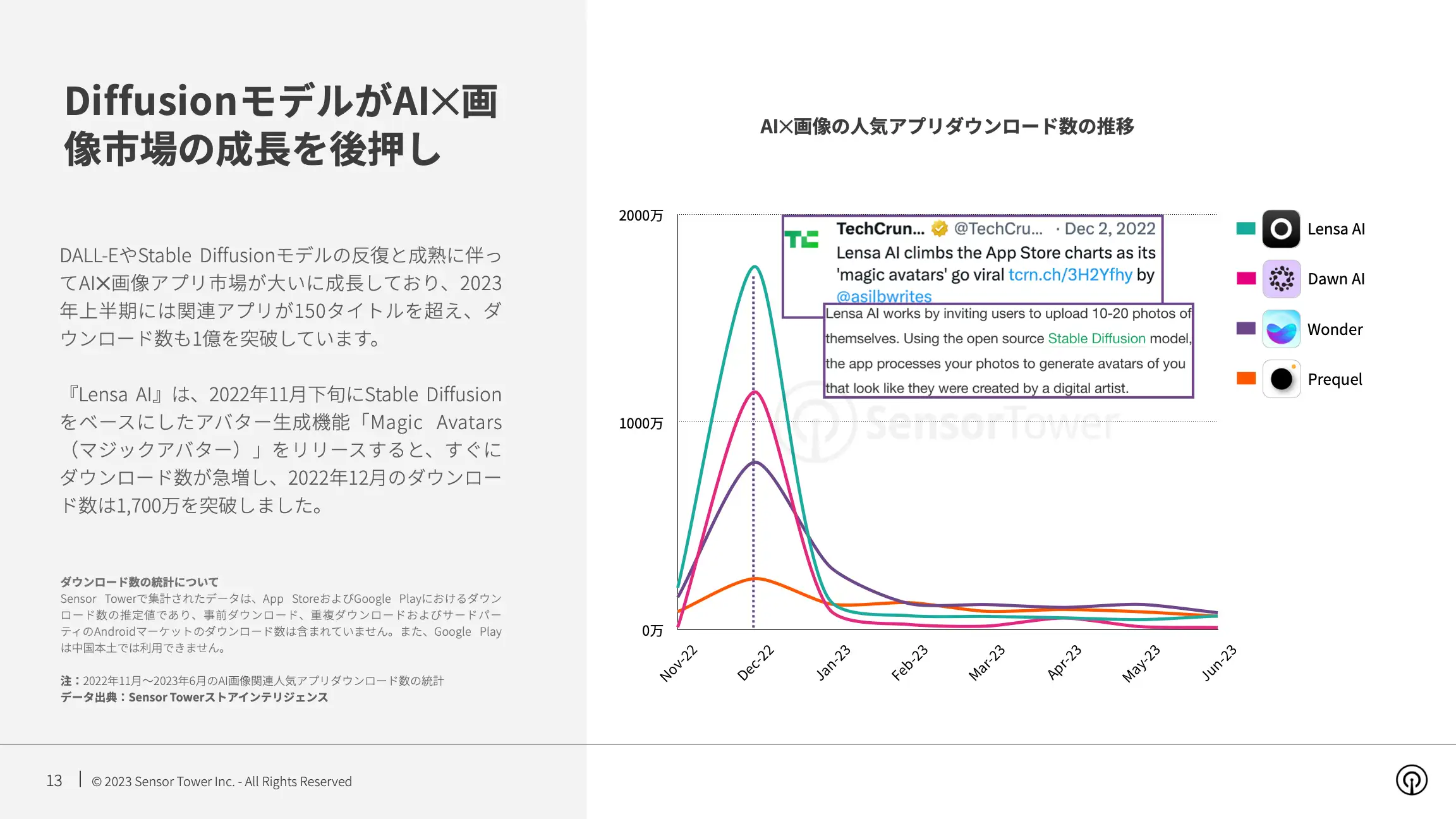 -JP- State of AI Apps 2023 Report(pg13)