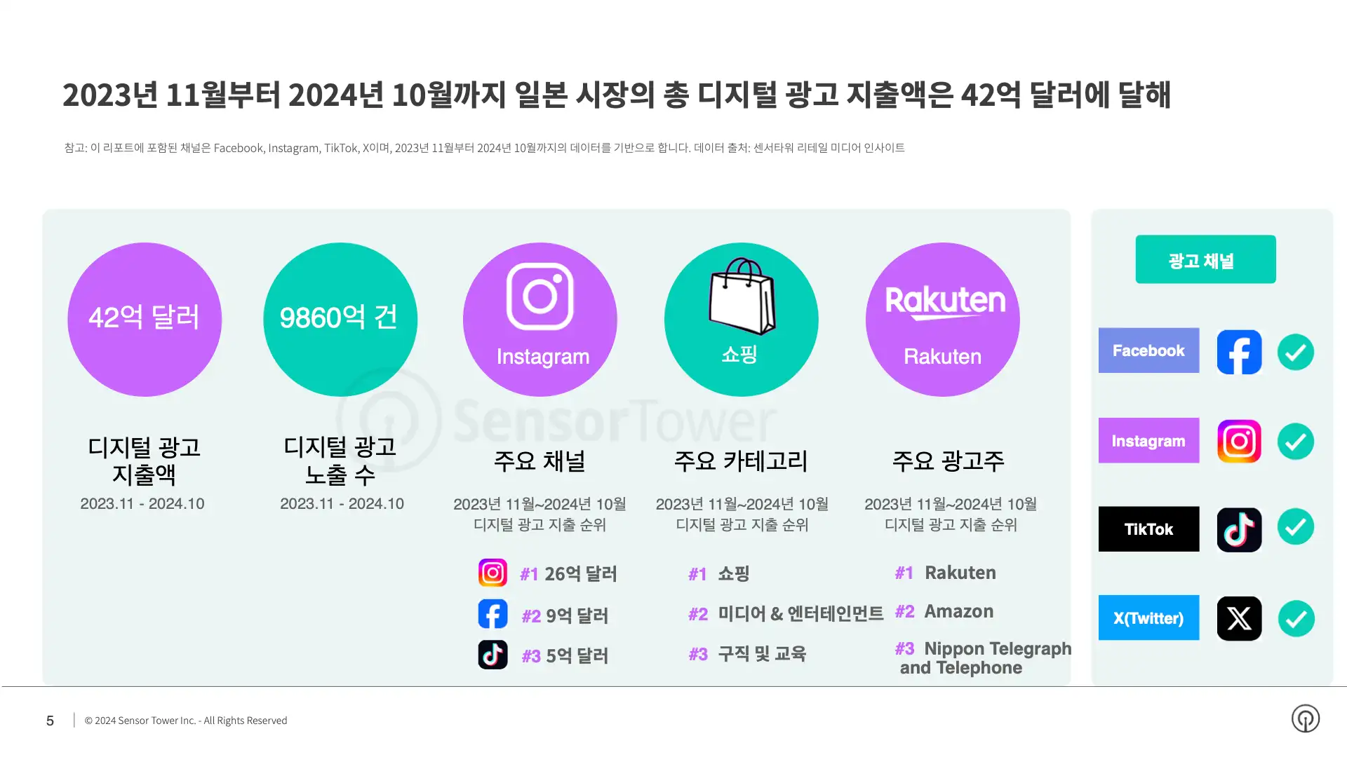 -KR- State of Digital Advertising in Japan 2024 Report(pg5)