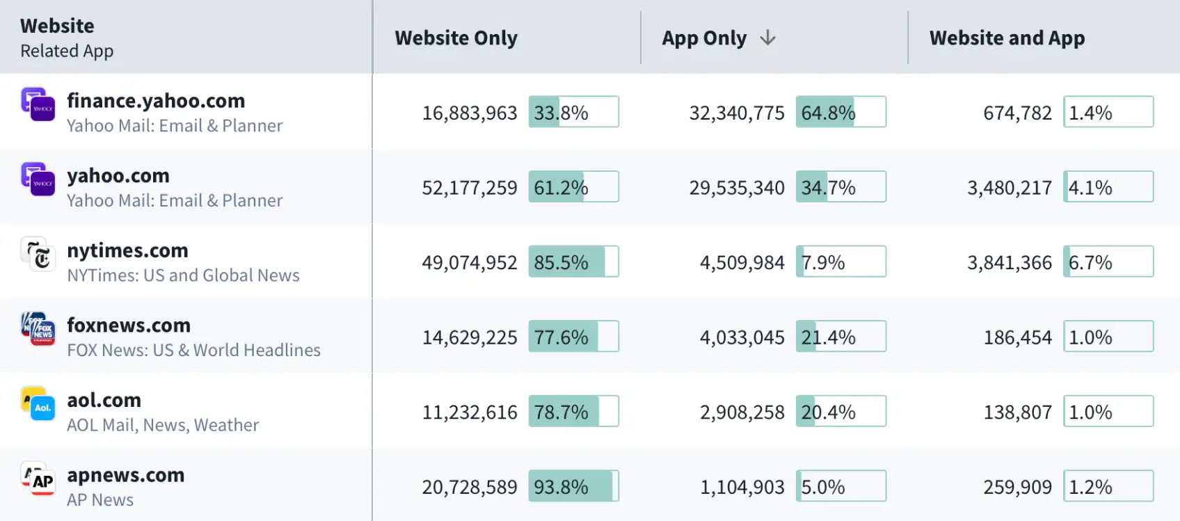 Web/APP 6