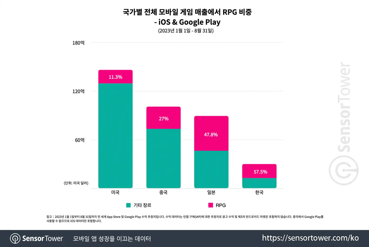 RPGs in KR_Chart 2 (Updated)