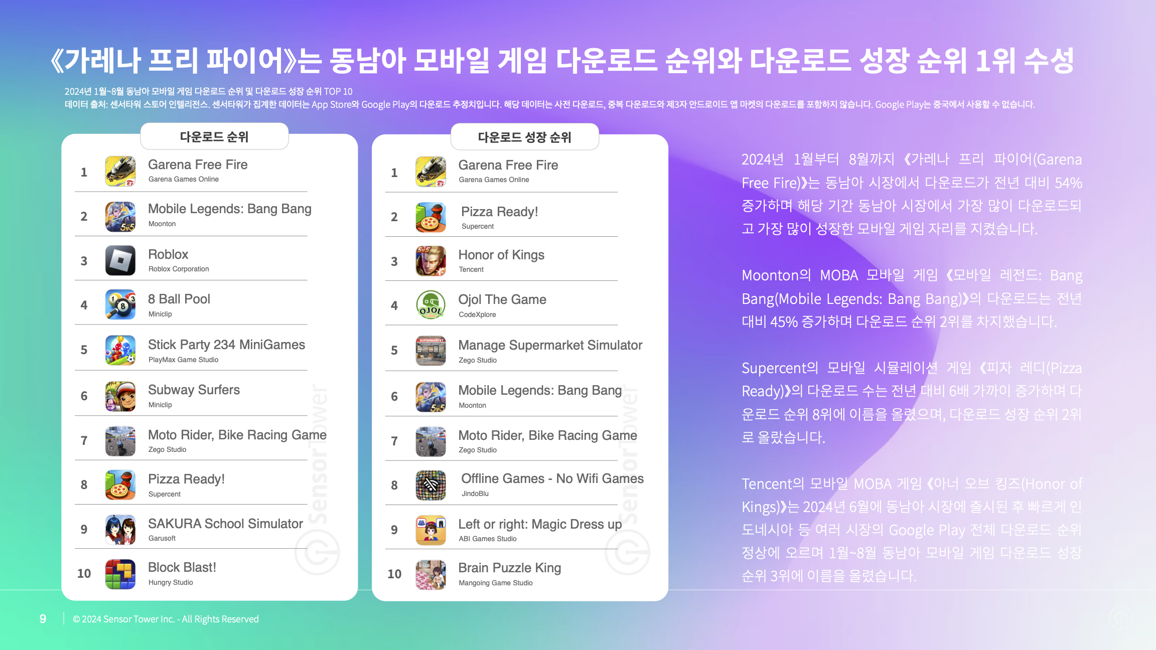 -KR- State of Mobile Games in SEA 2024 Report(pg9)
