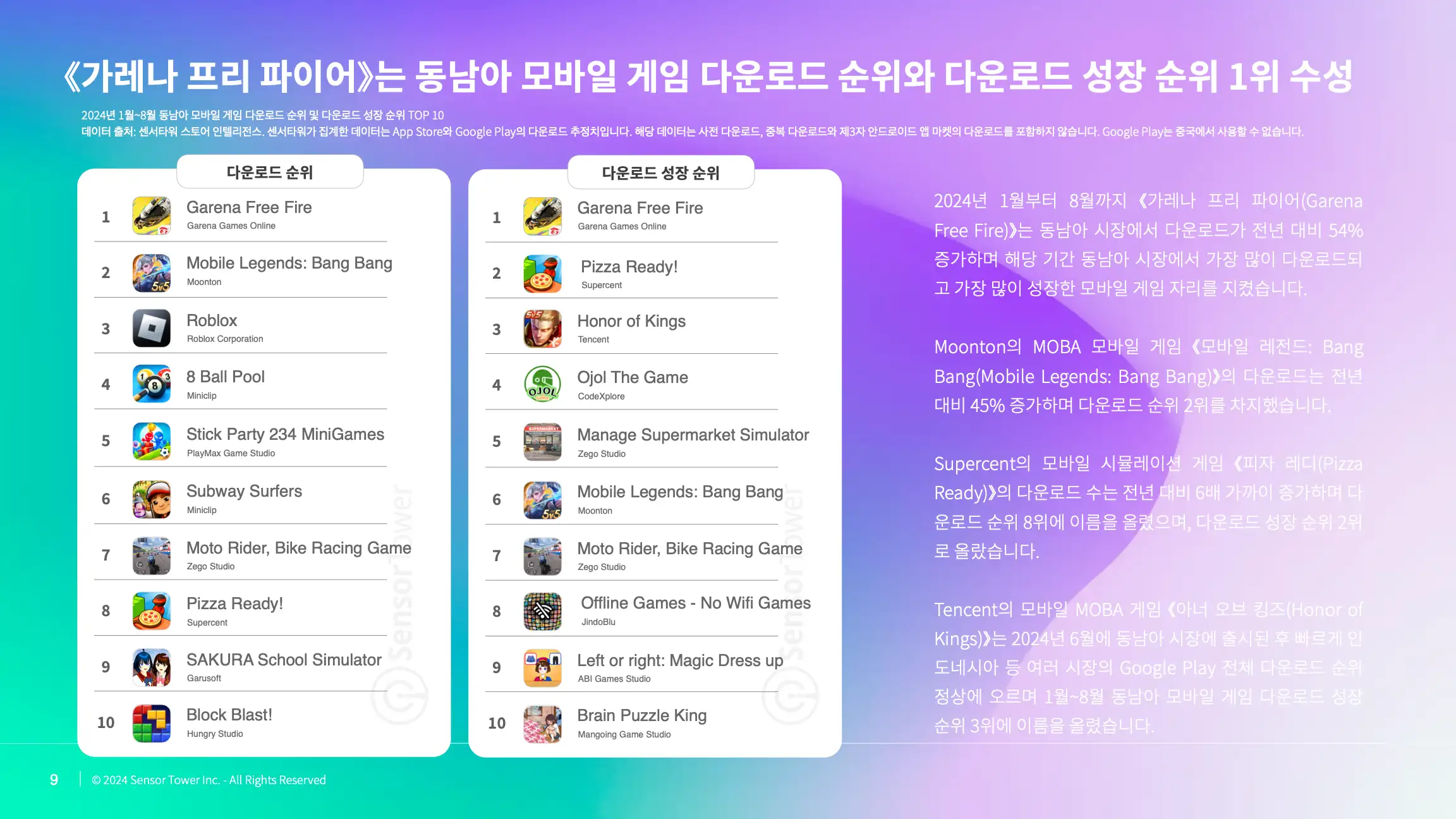 -KR- State of Mobile Games in SEA 2024 Report(pg9)