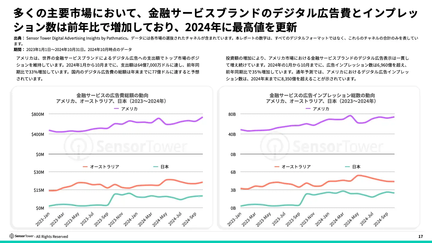 -JP- State of Digital Payment Fintech Apps 2024 Report(pg17)