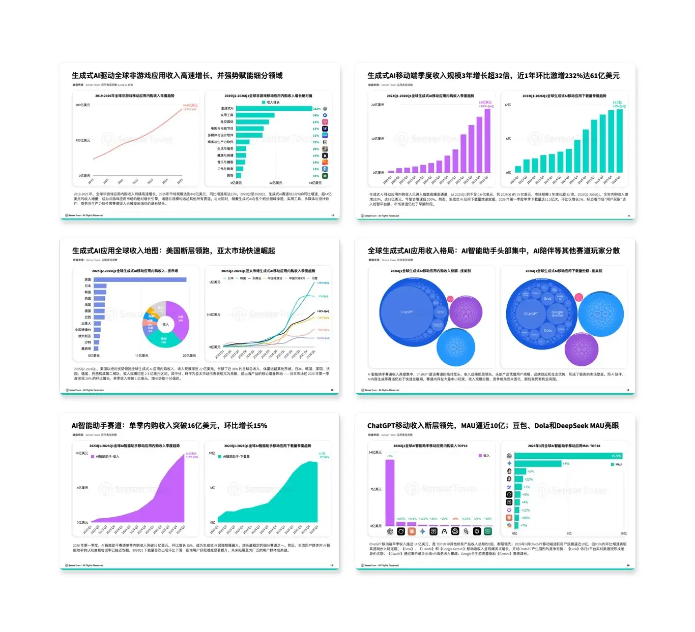-CN- State of AI Apps in APAC 2026 LP Internal-Pages