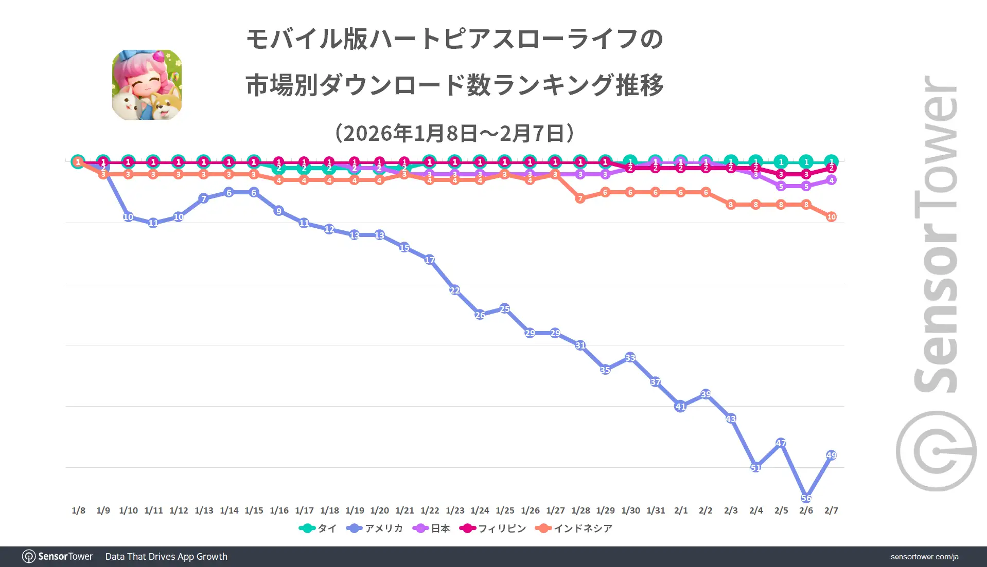 Heartopia-DL-ranking-trend-by-market-JP