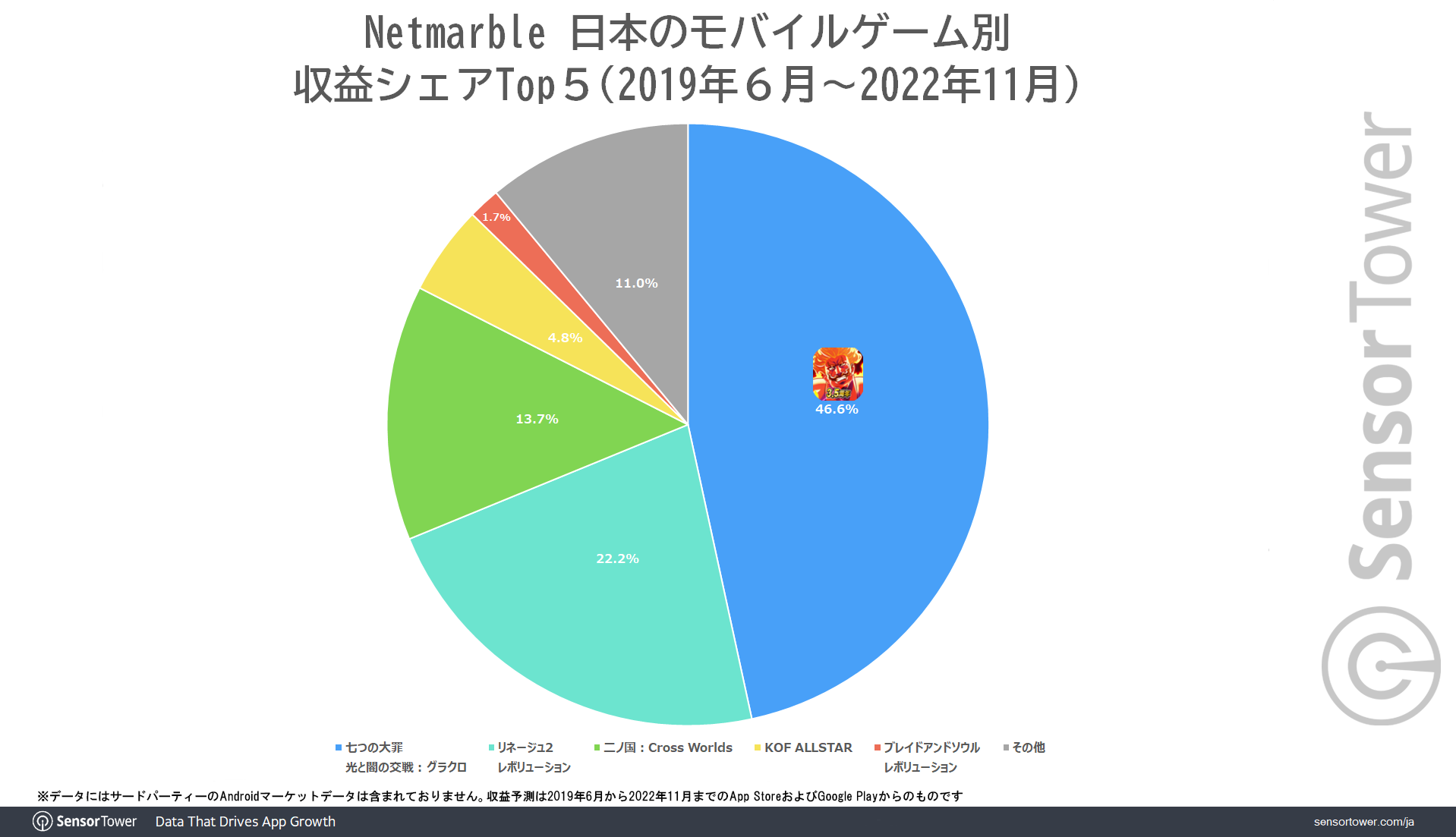 Netmarble-Share-by-games-Japan