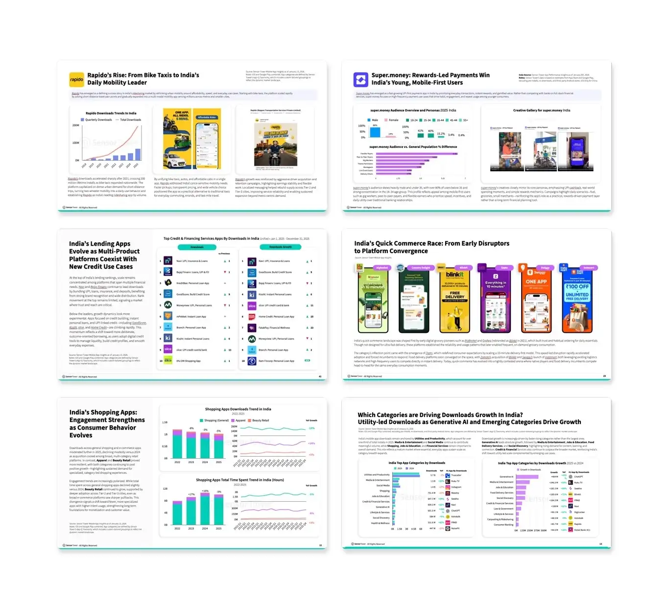 State of India Mobile App Market 2026 LP Internal-Pages