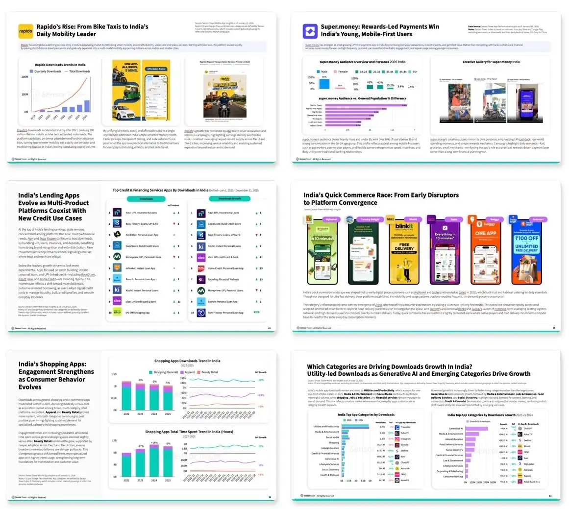 State of India Mobile App Market 2026 LP Internal-Pages