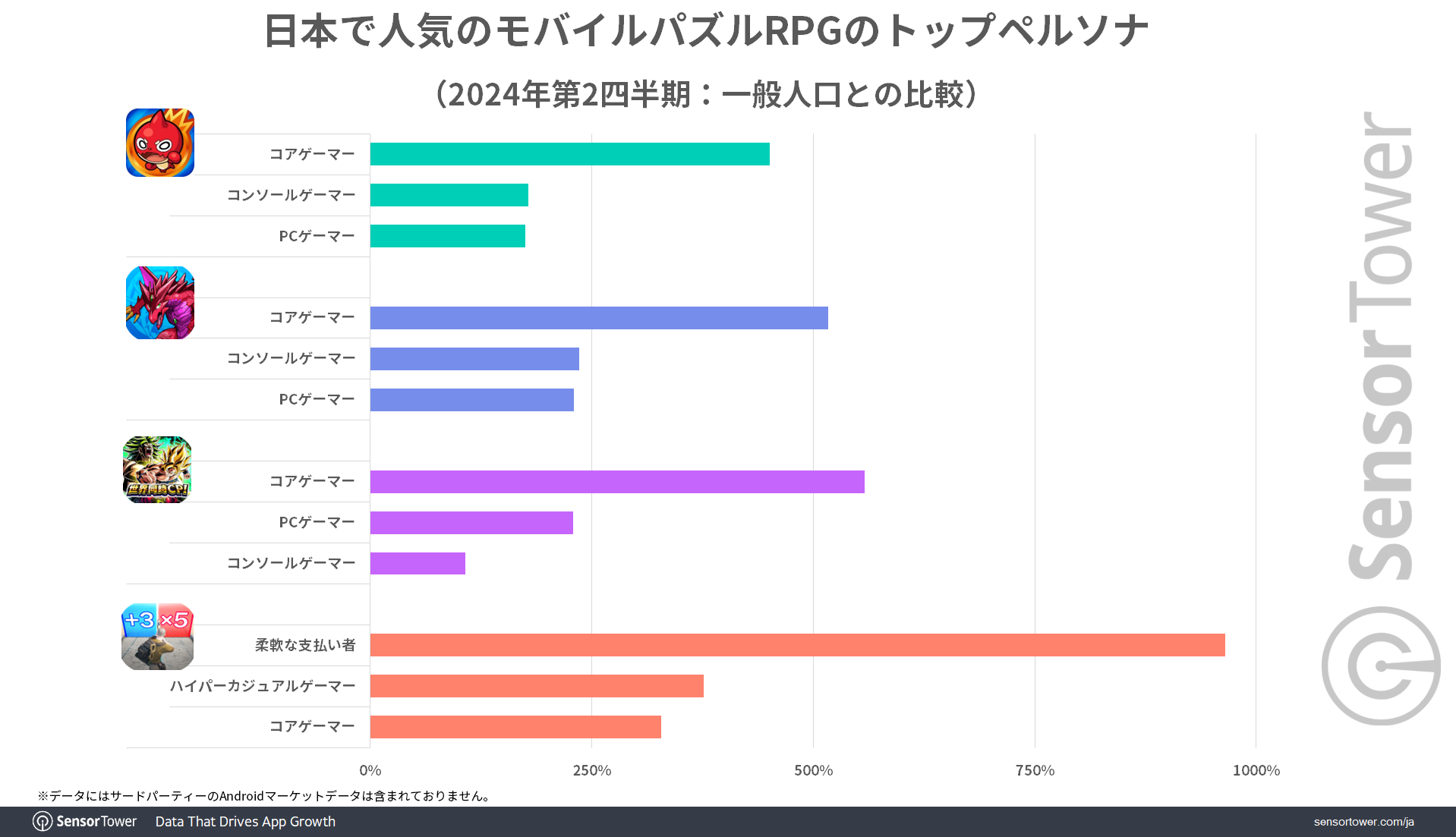 Audience-Insights-Top-PuzzleRPG-JP