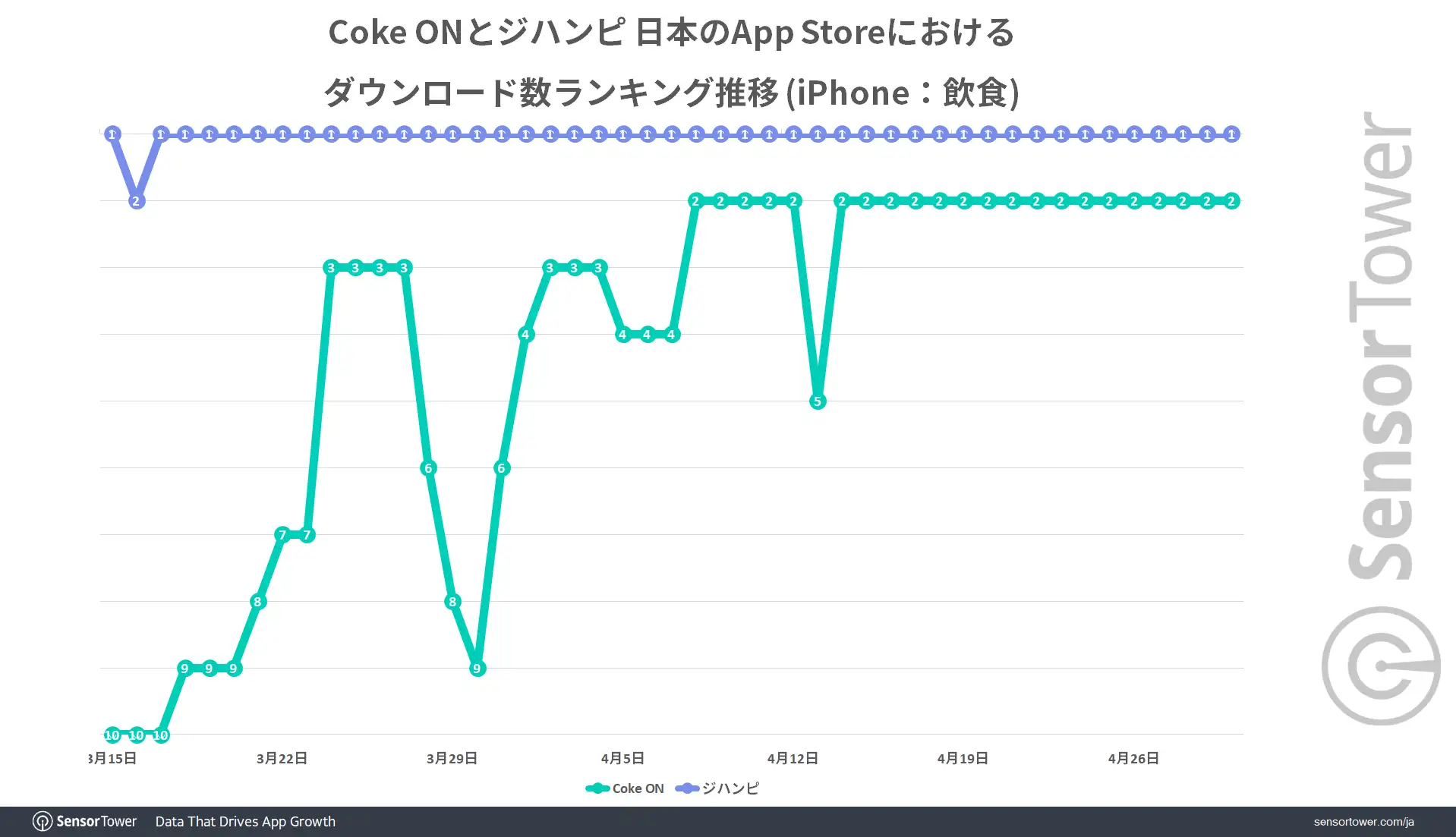 Rankin-trend-CokeON-and-Jihanpi-JP