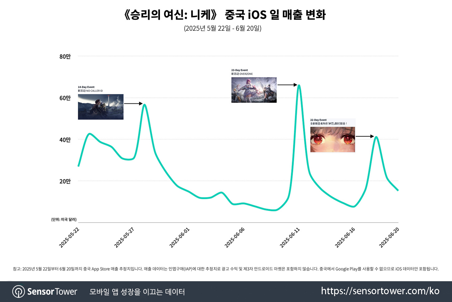 Nikke in CN_Chart 4