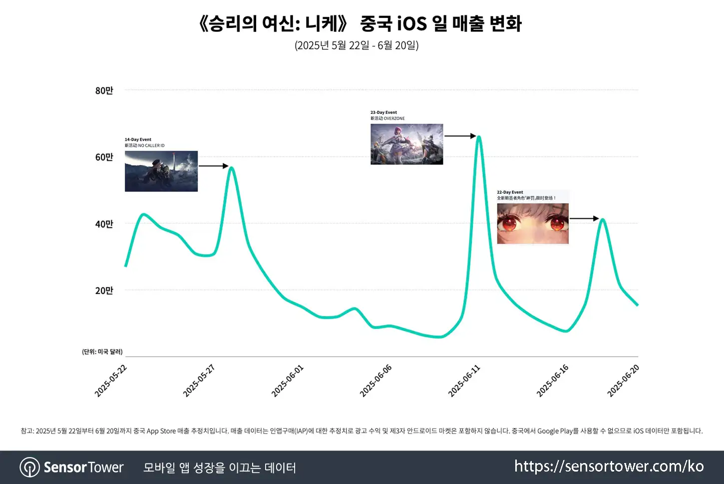 Nikke in CN_Chart 4