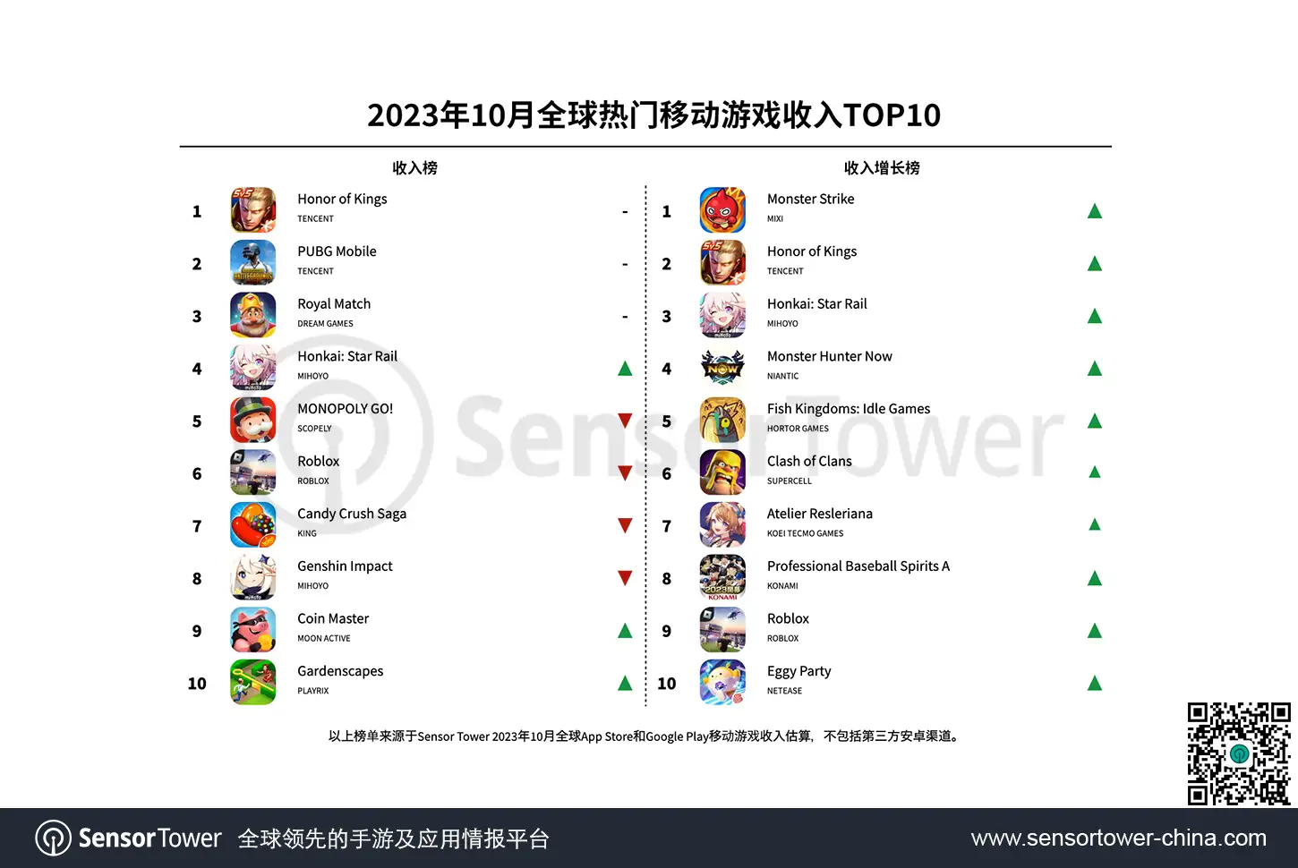 -CN--Top-Grossing-Mobile-Games-Worldwide-for-October-2023