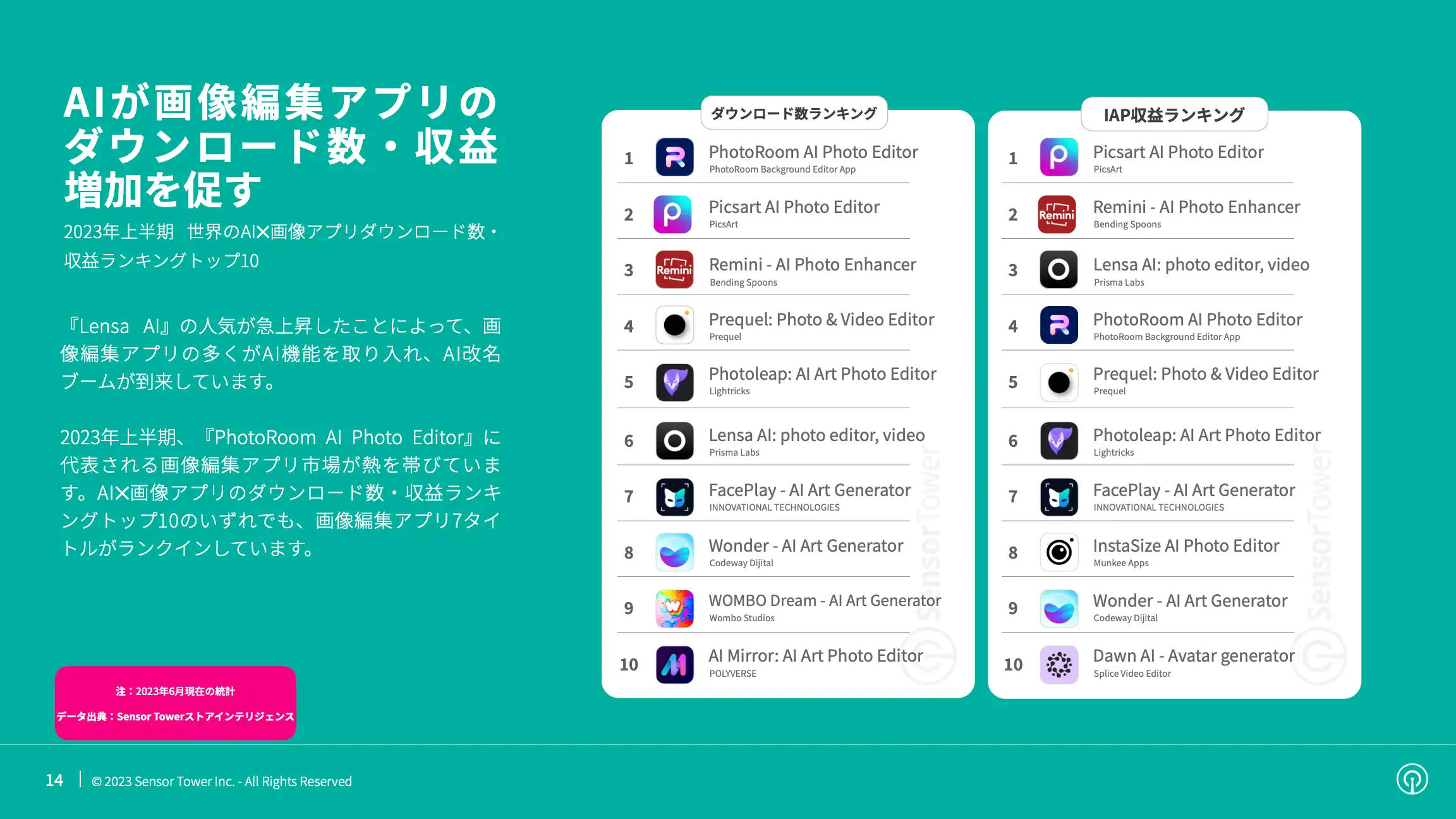 -JP- State of AI Apps 2023 Report(pg14)