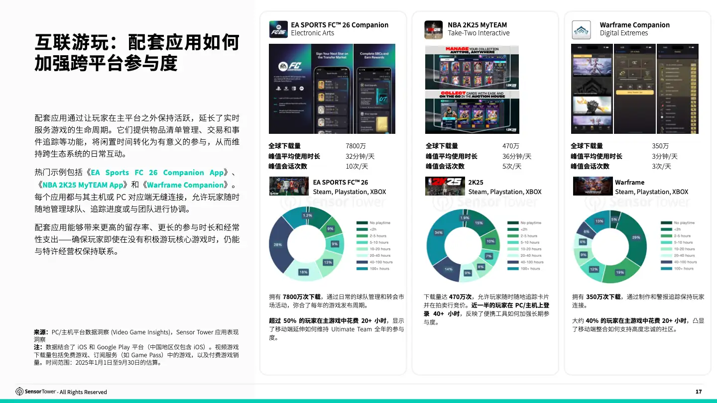-CN- 2025 Cross Platform Gaming FINAL(pg17)