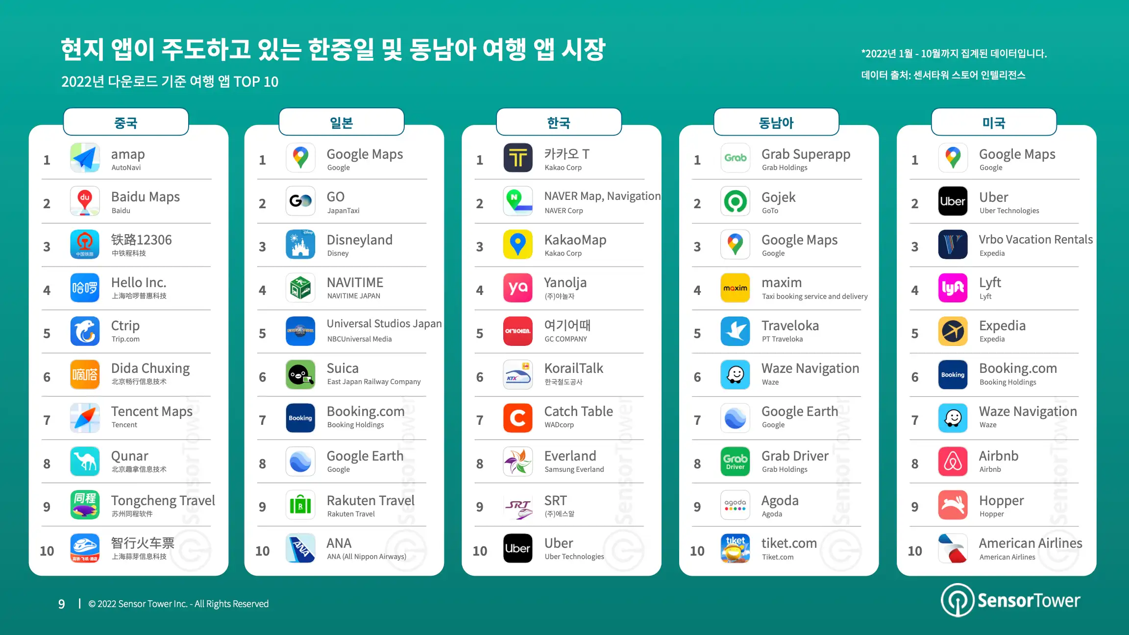 -KR- State of Travel Apps 2022 Report(pg9)