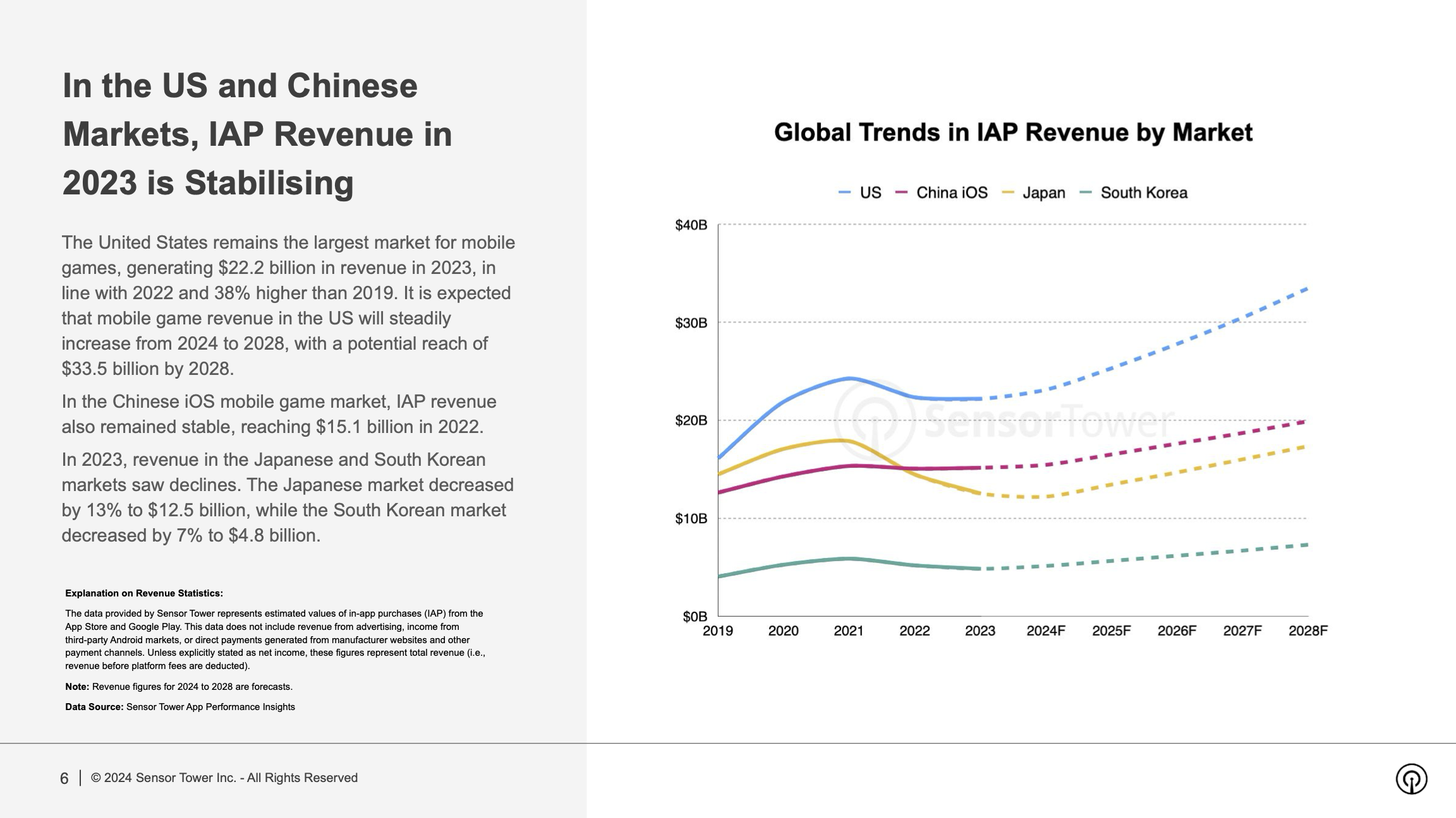 State of Mobile Game Market Outlook 2024 Report(pg6)