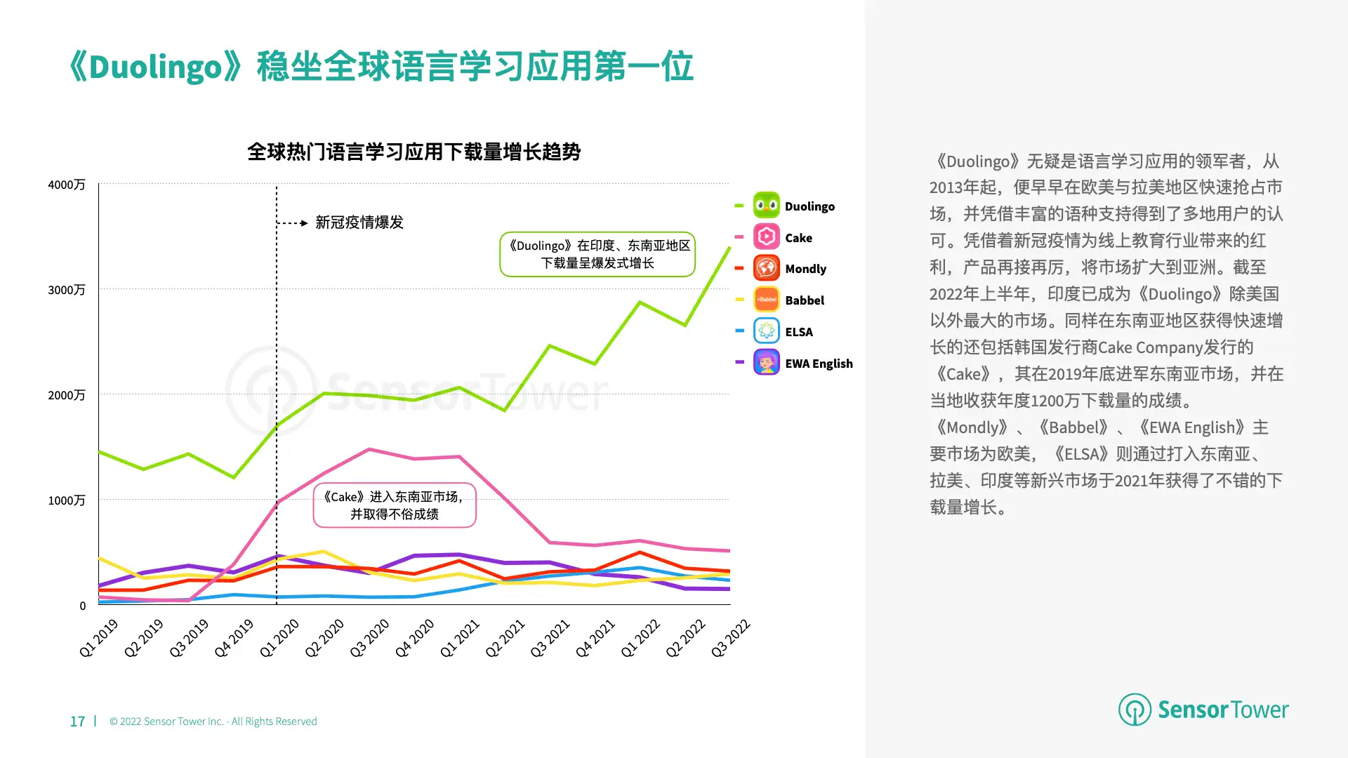 2022年教育类应用市场洞察(pg17)