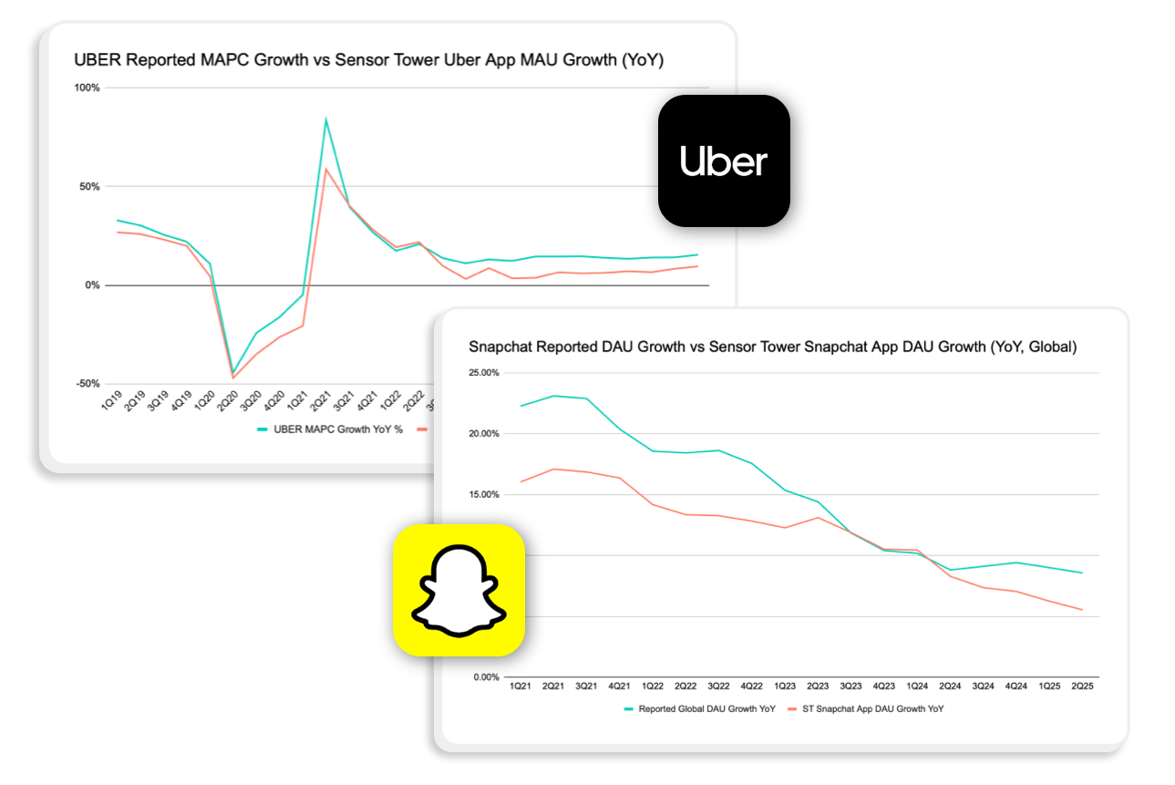 Proven to track industry trends Img