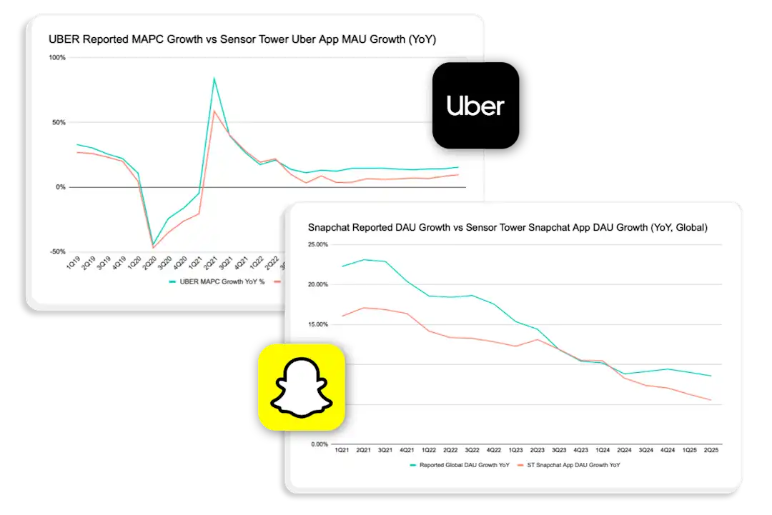 App Advertising Insights for Investors | Mobile App Intelligence
