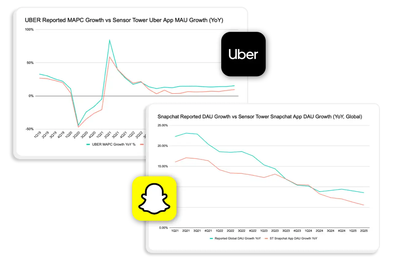 Proven to track industry trends Img