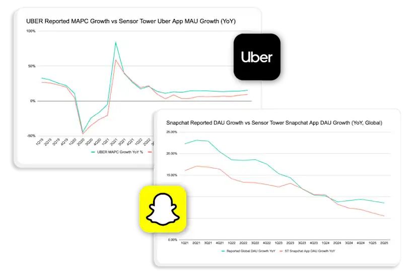 App Advertising Insights for Investors | Mobile App Intelligence