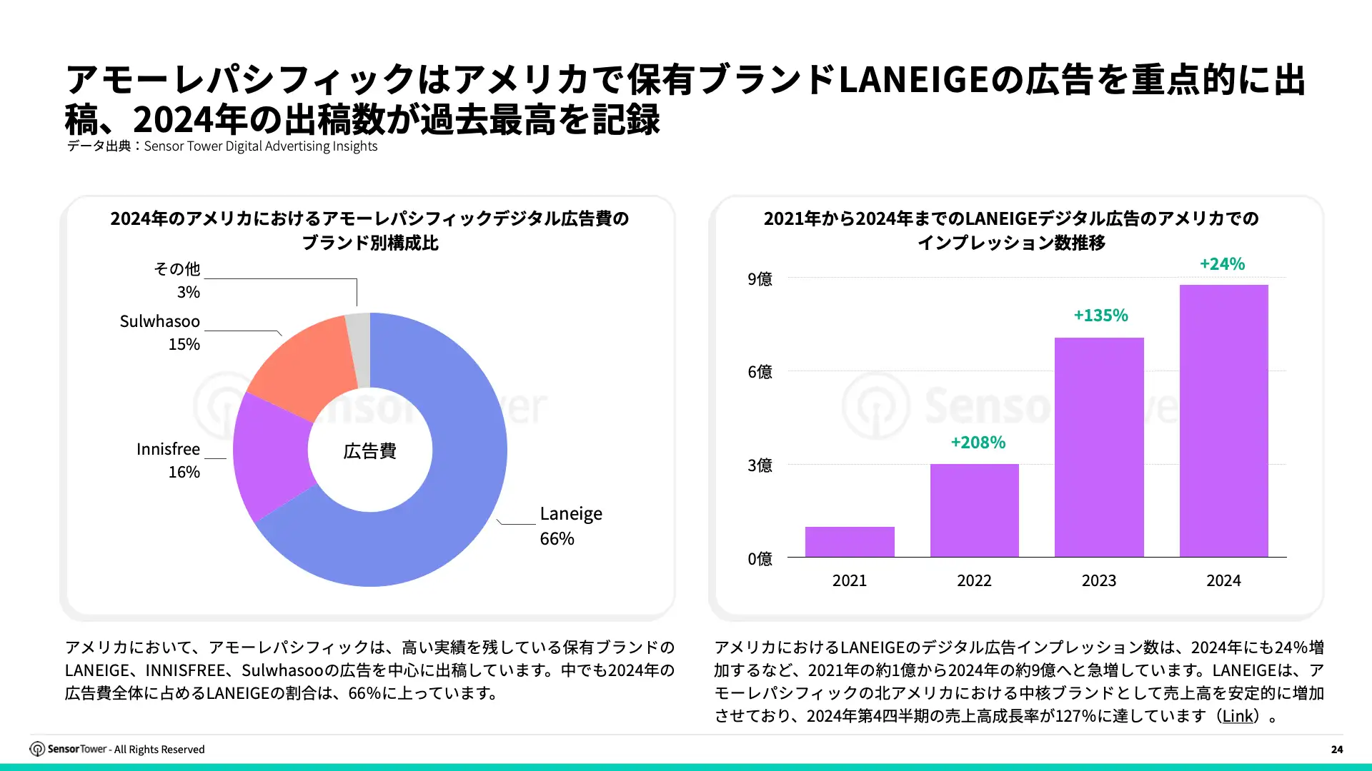 -JP- Digital Advertising Trends for Apparels and Skincare 2025 Report(pg24)