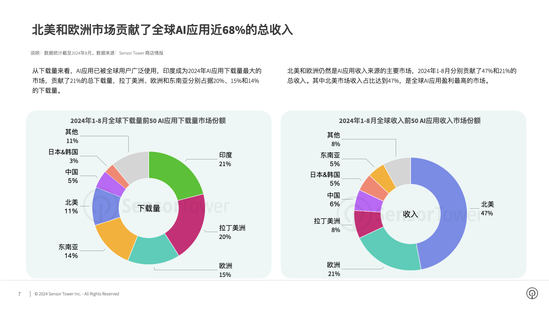 2024年AI应用市场洞察(pg7)