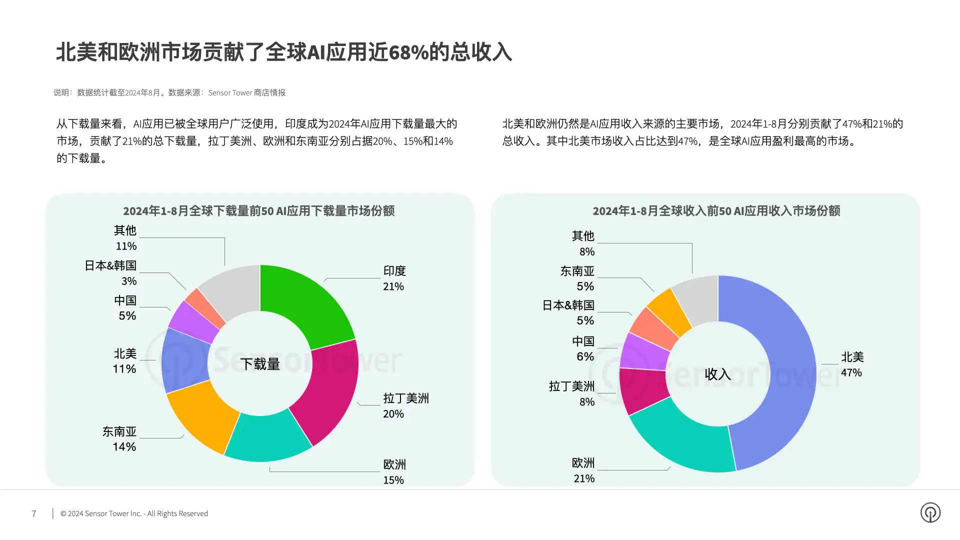 2024年AI应用市场洞察(pg7)