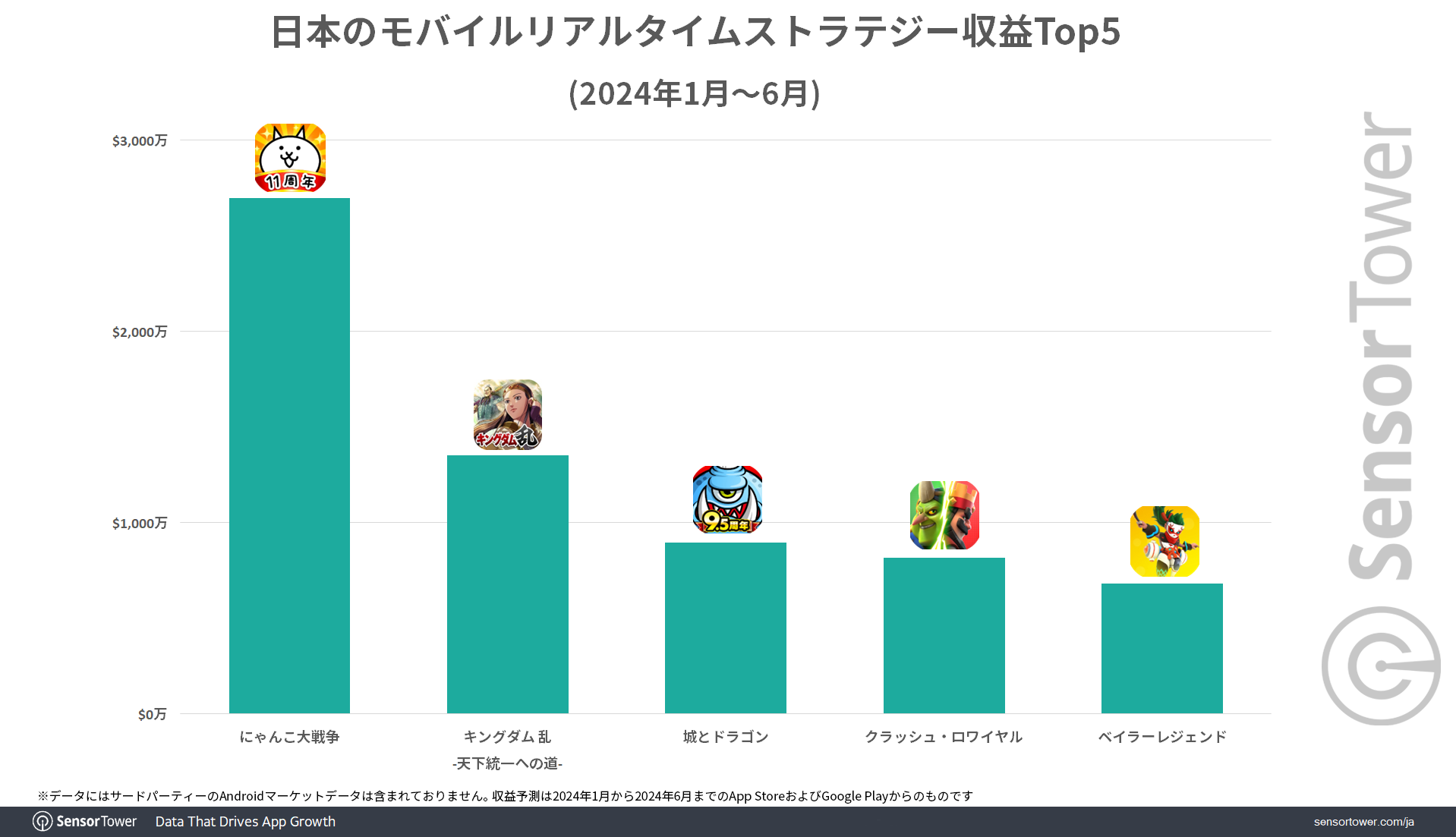 Revenue-RTS-Japan