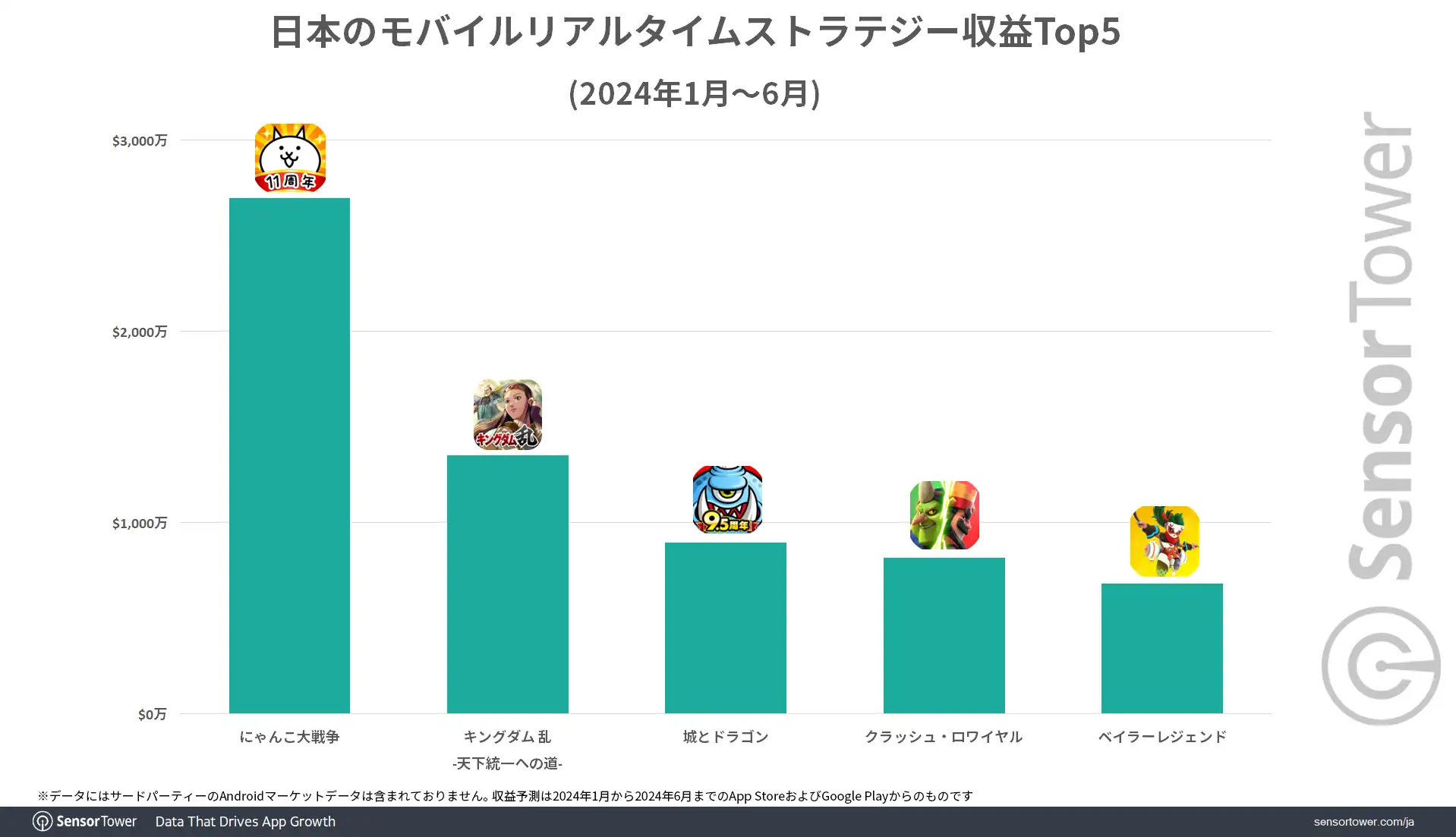 Revenue-RTS-Japan