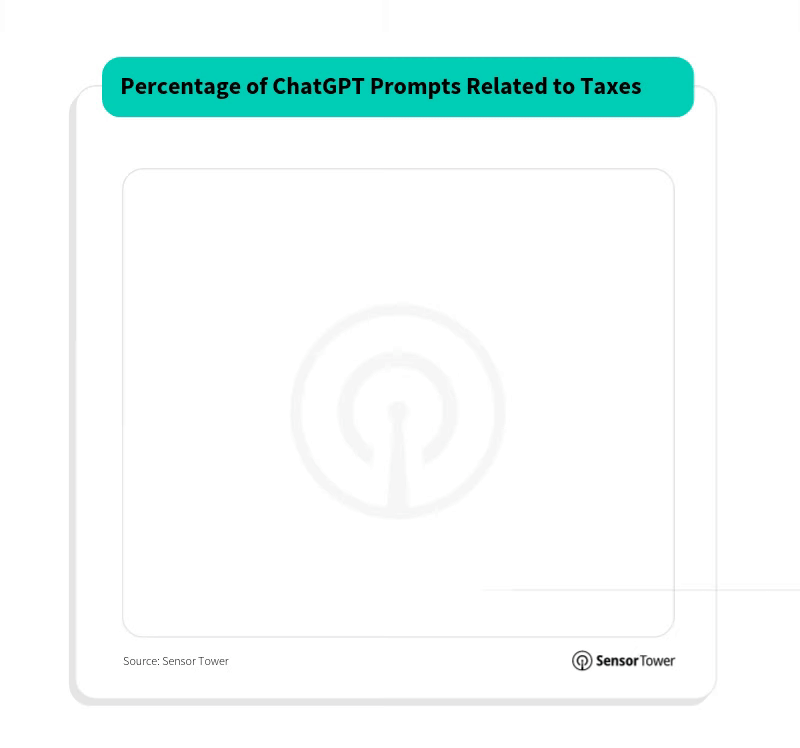 AI tax filing