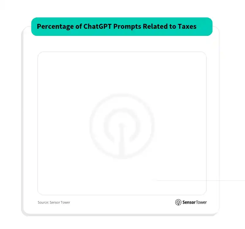 AI tax filing