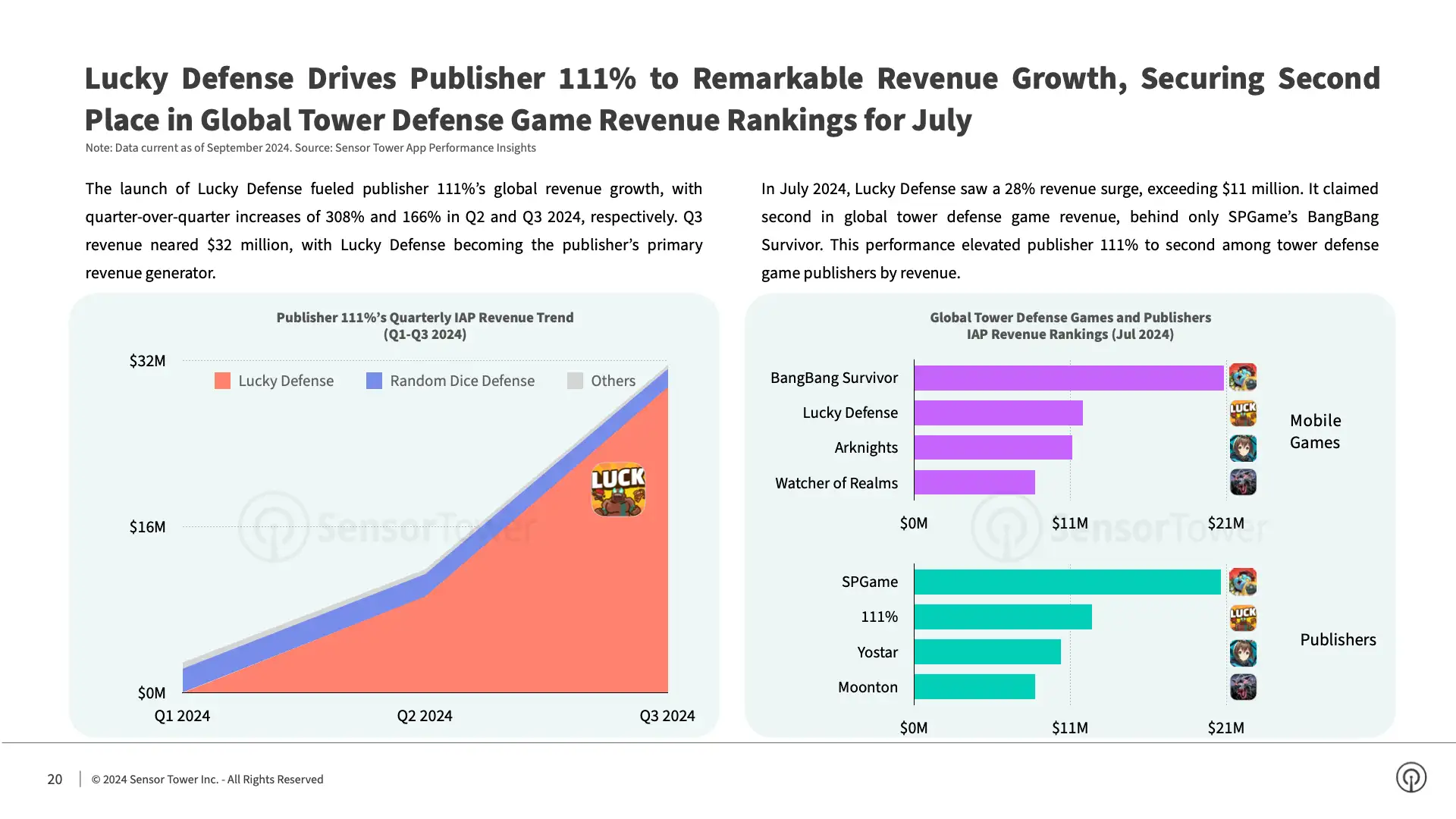 State of Mobile Games in Korea 2024 Report(pg20)