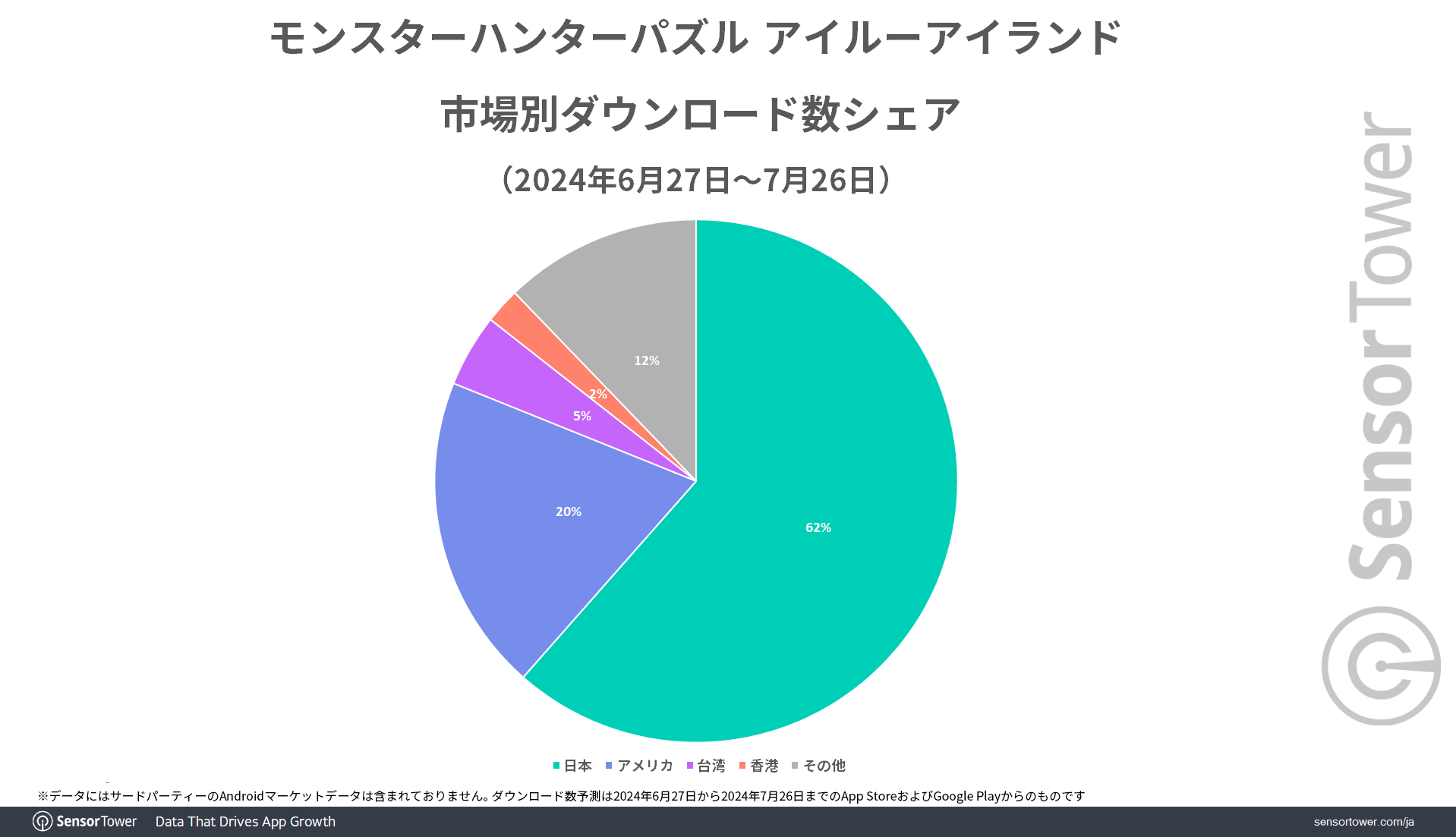 DL-share-by-Market-MHP