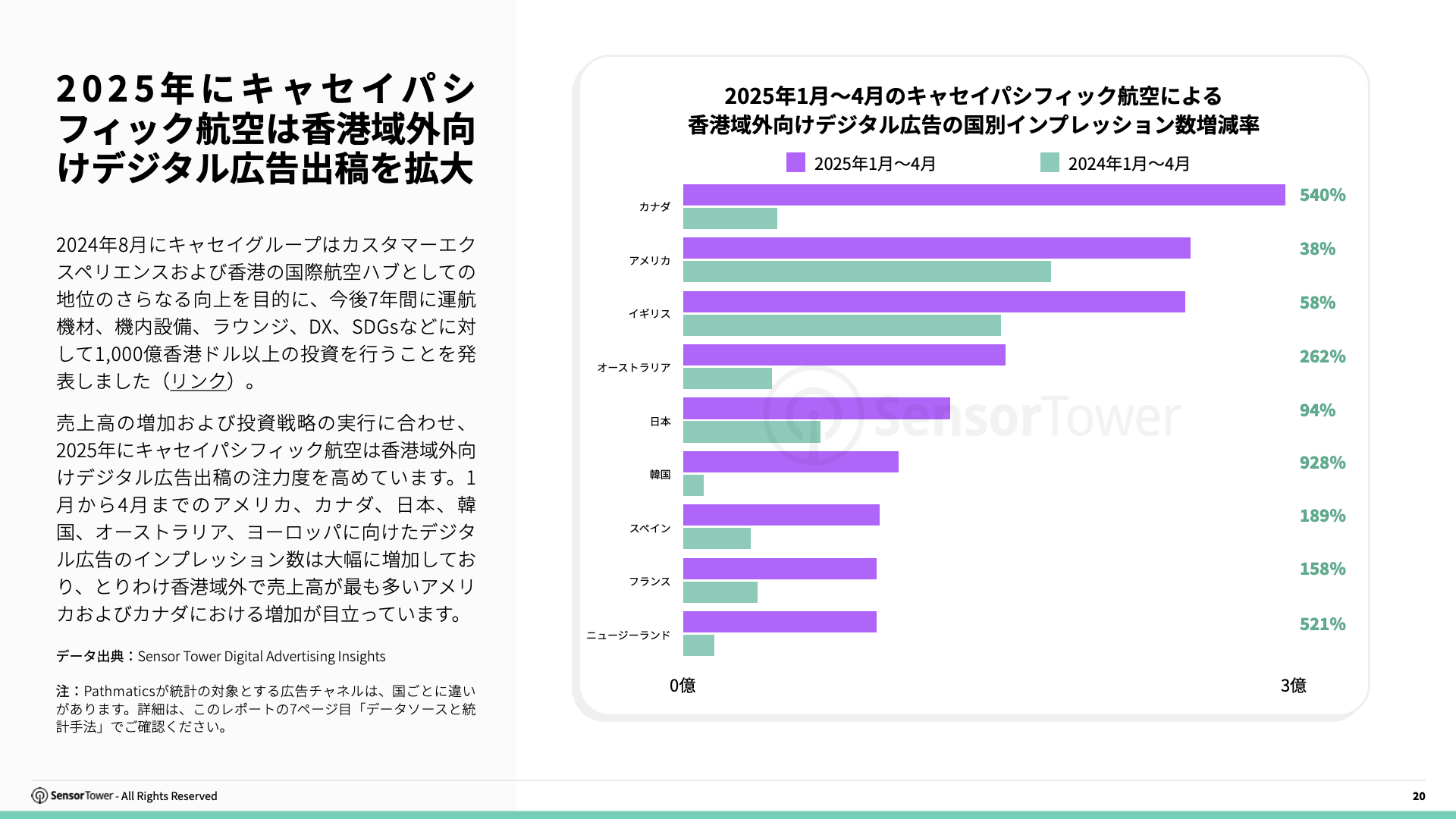 -JP- Top APAC Travel & Tourism Advertisers 2025 Report(pg20)