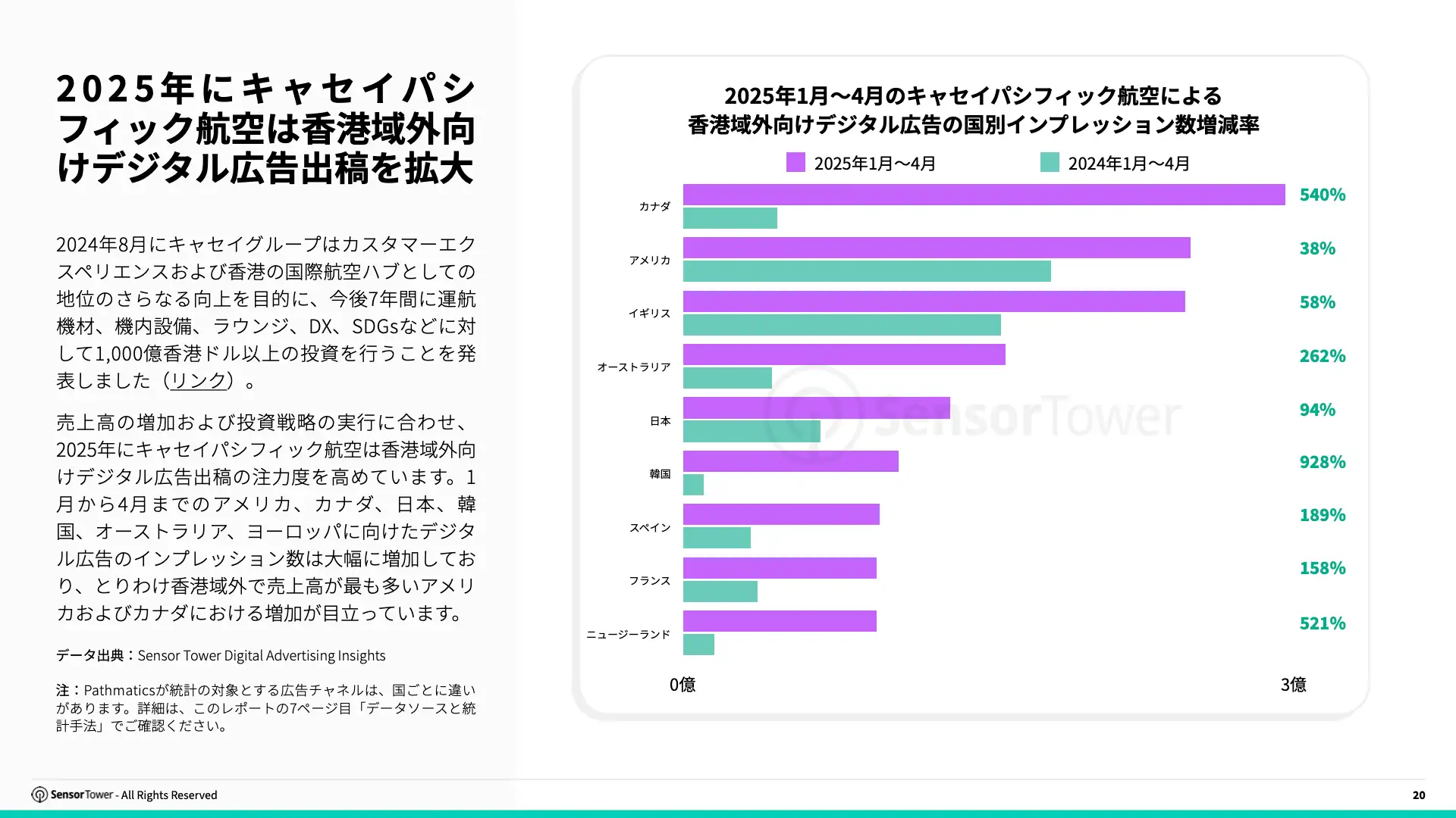 -JP- Top APAC Travel & Tourism Advertisers 2025 Report(pg20)