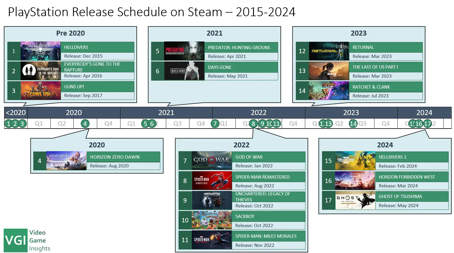PlayStation Release Schedule on Steam