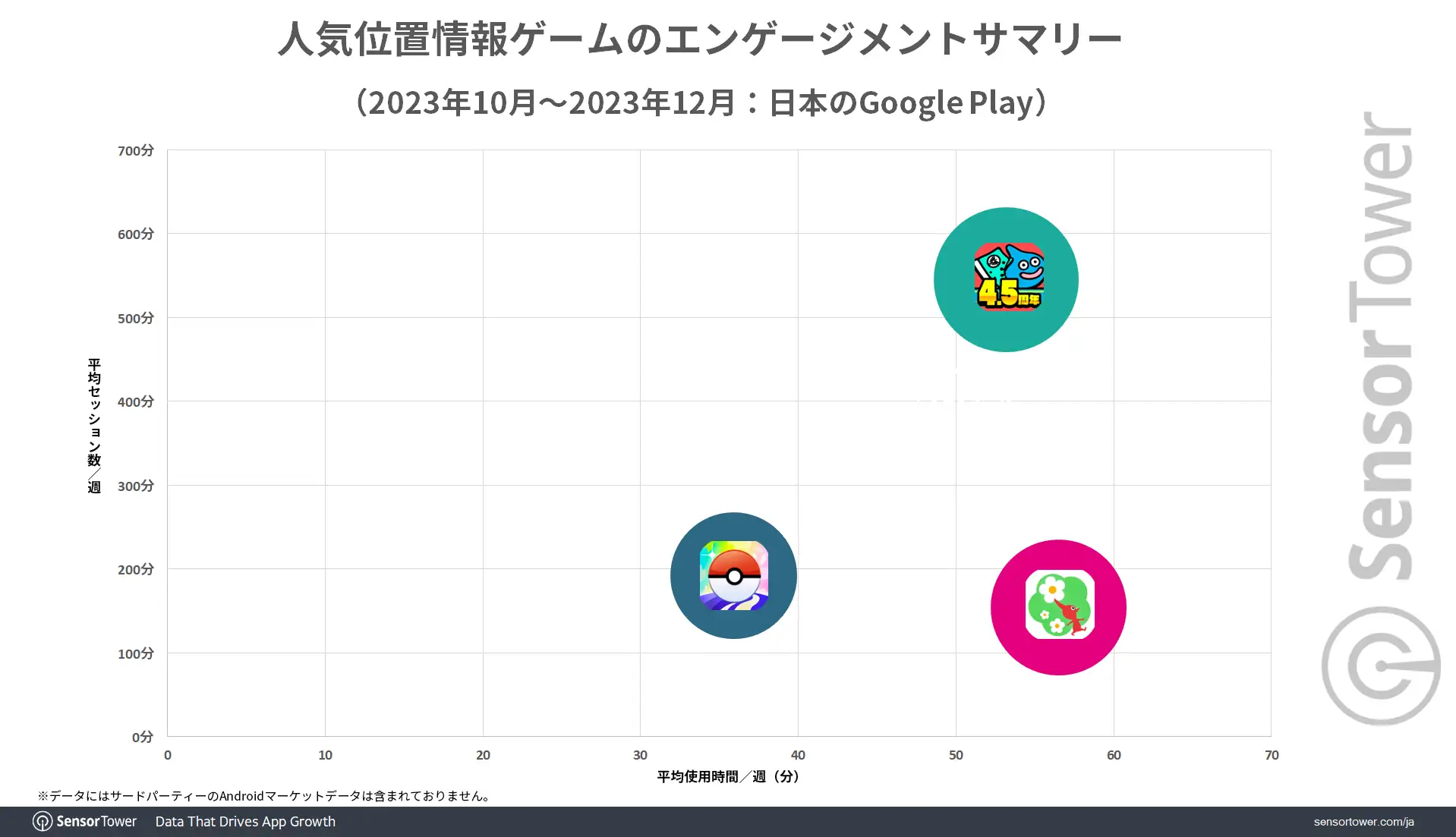 Engagement-summary-Geolocation-games-Japan