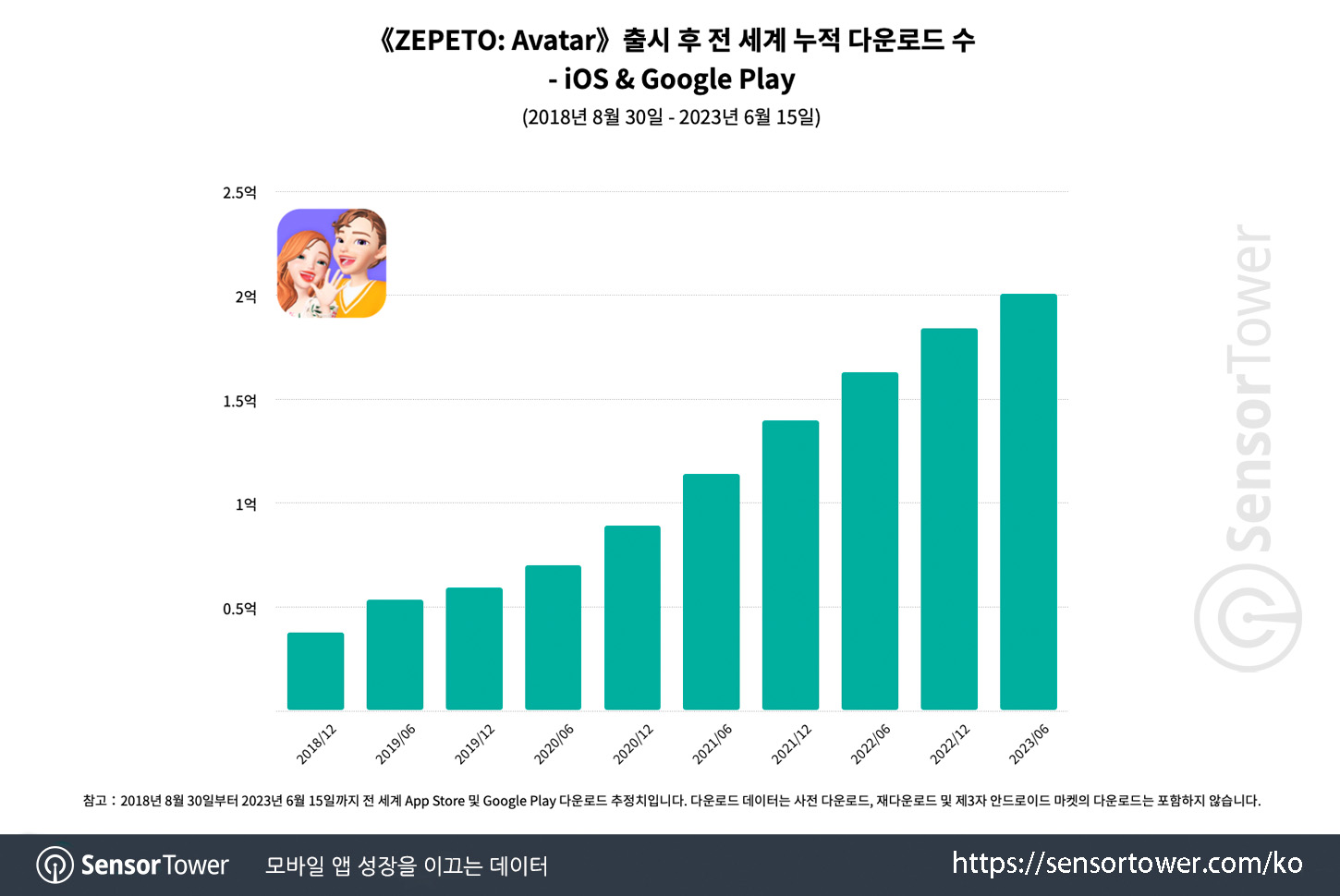 ZEPETO_Chart 1