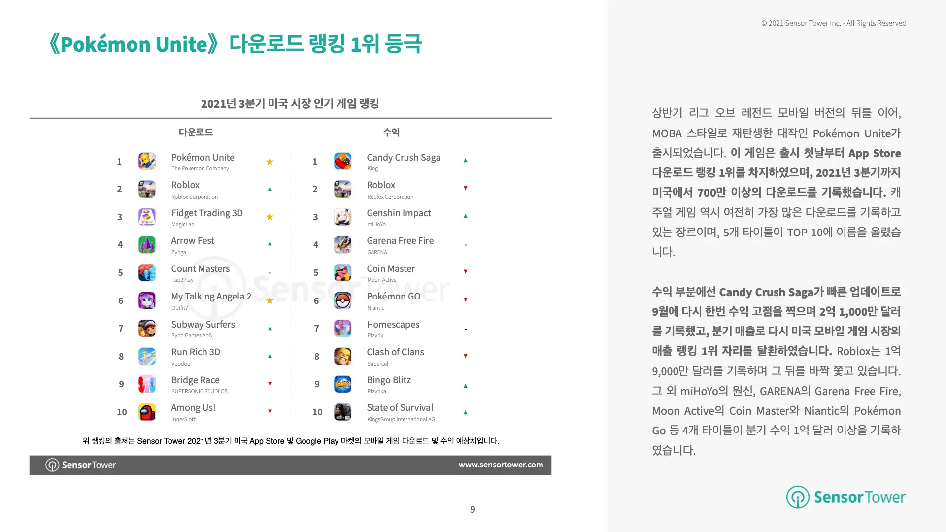 -KR-Quarterly Trend Report-US(pg9)