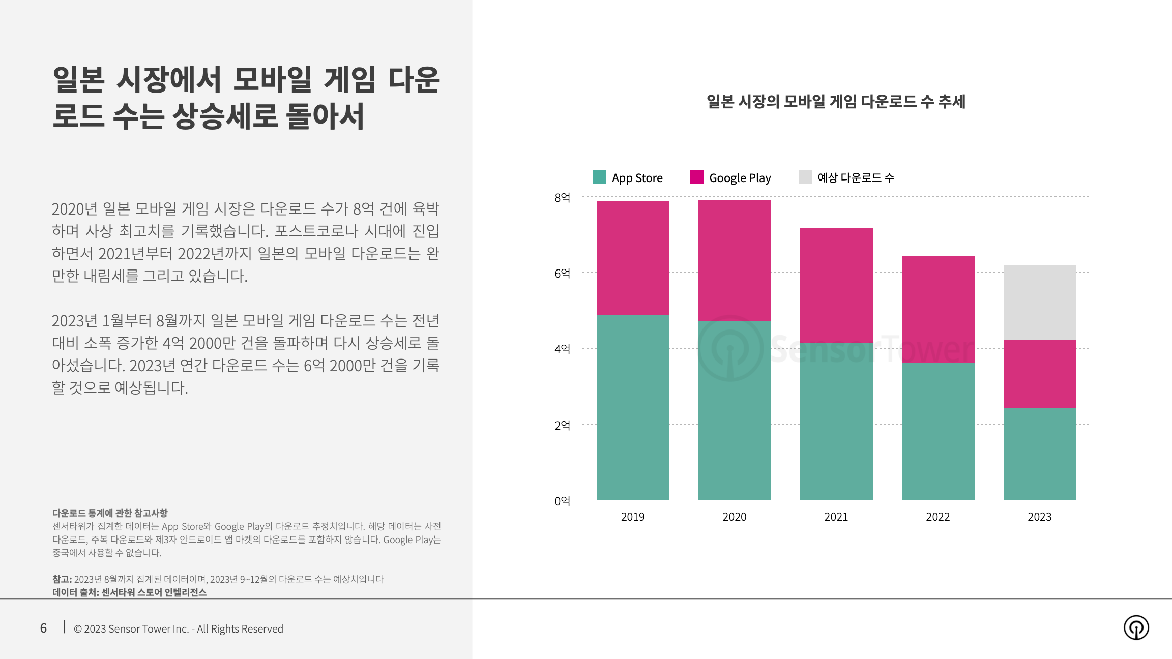-KR- State of Mobile Games in Japan 2023 Report(pg6)