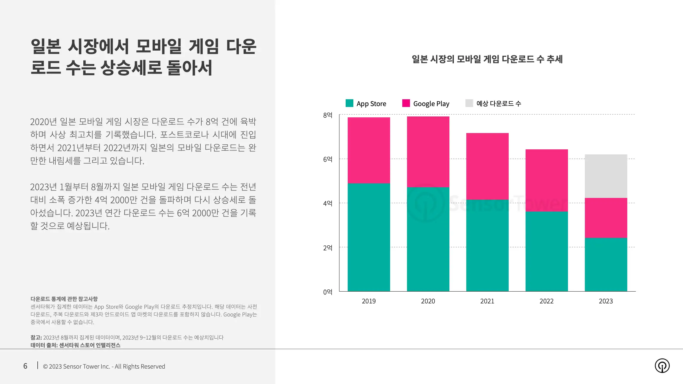 -KR- State of Mobile Games in Japan 2023 Report(pg6)